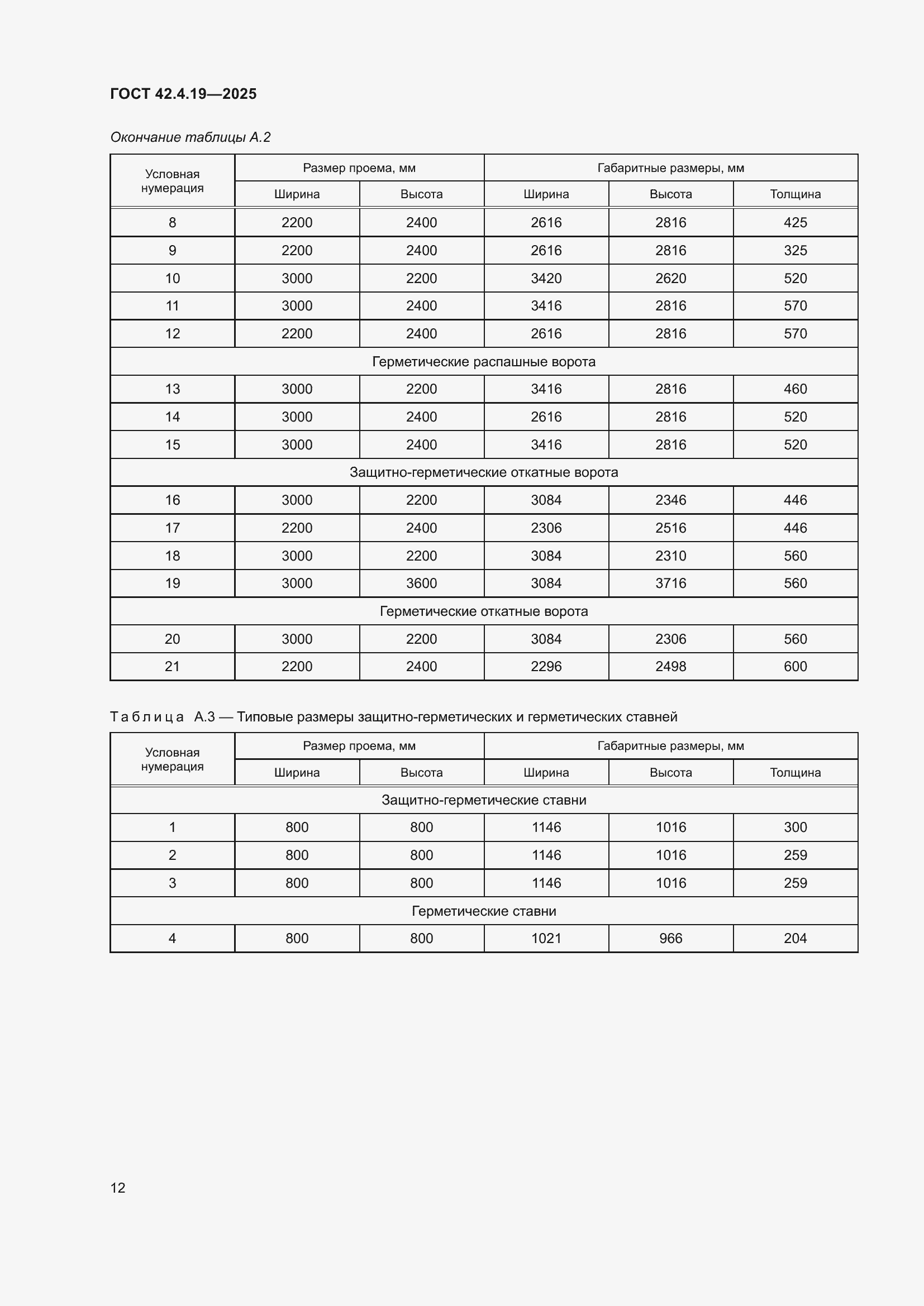 ���� 42.4.19-2025. �������� 14