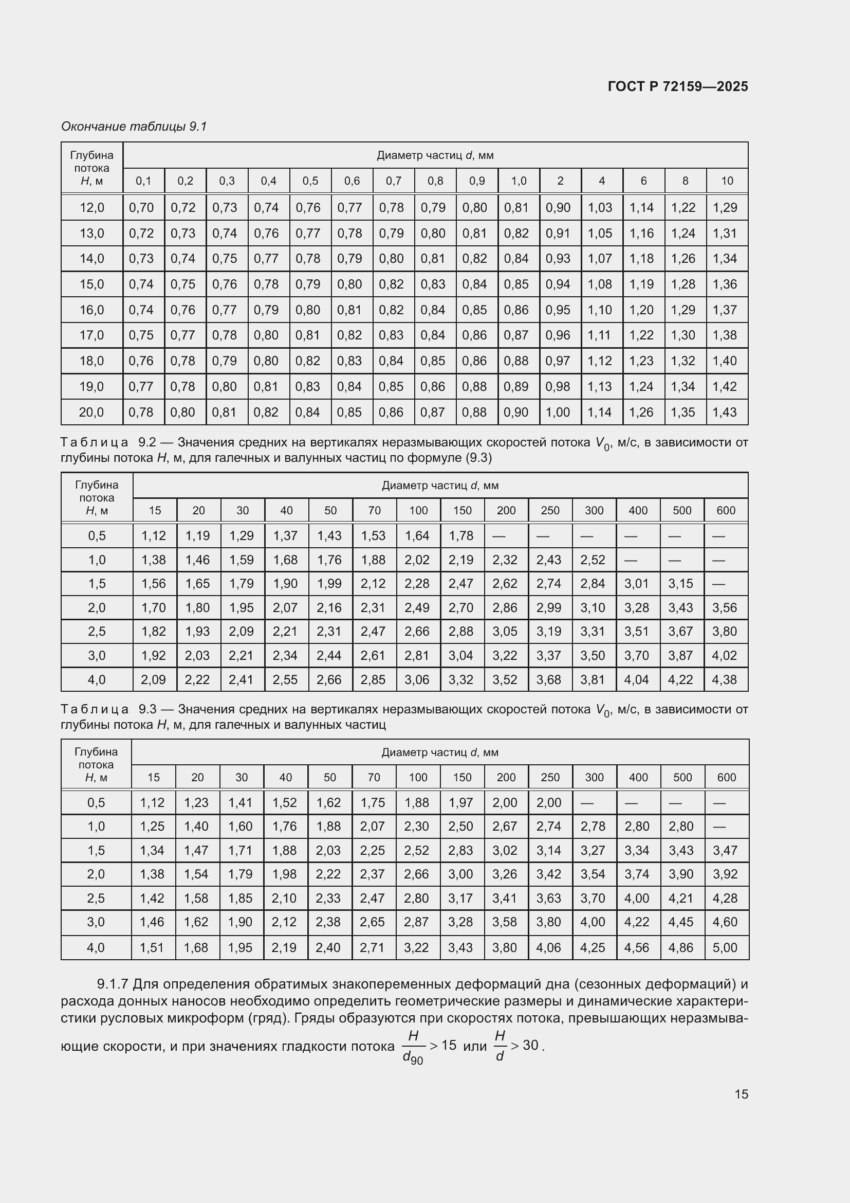 ���� � 72159-2025. �������� 19
