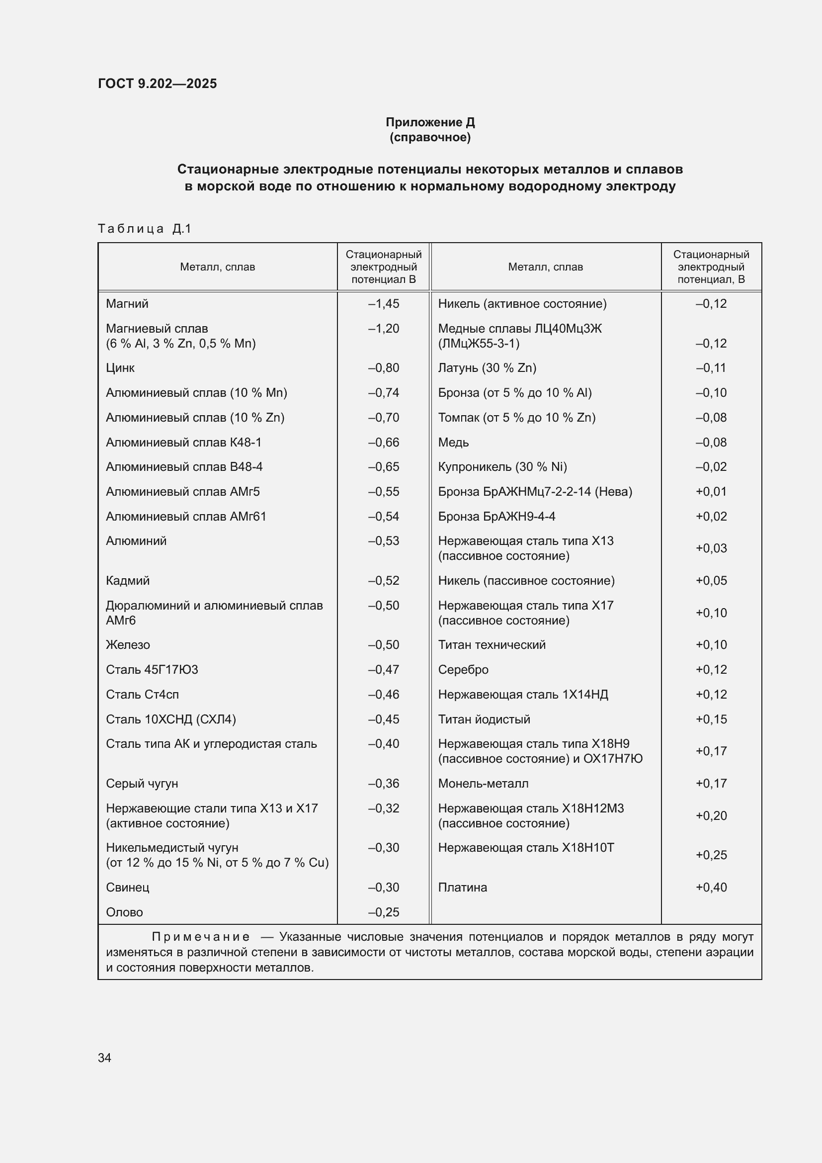 ���� 9.202-2025. �������� 38