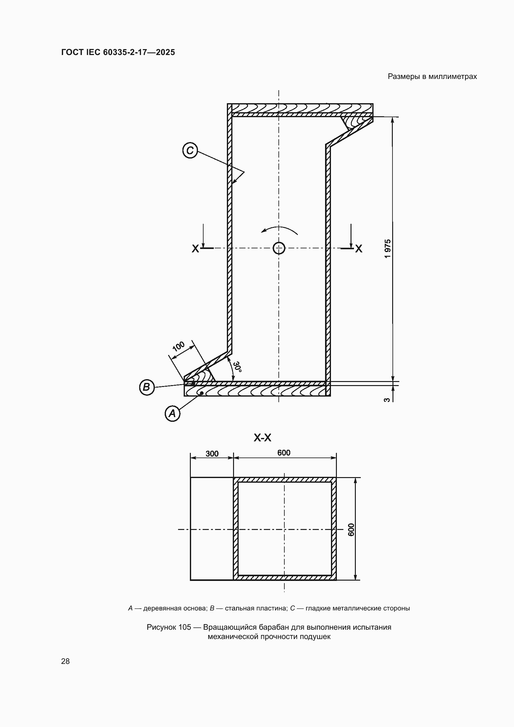 ���� IEC 60335-2-17-2025. �������� 34