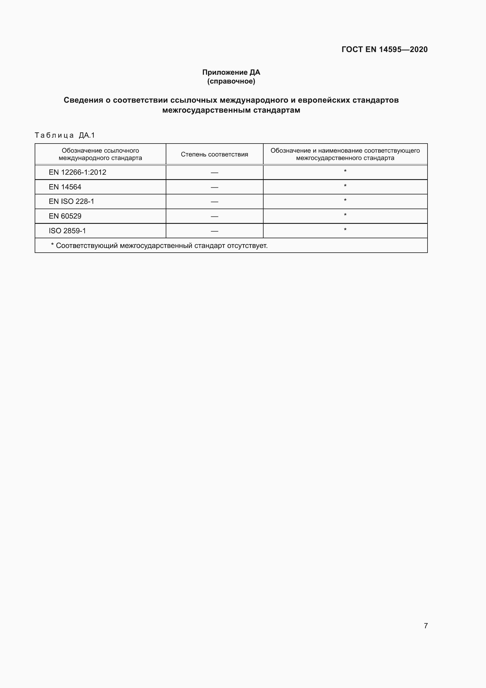 ���� EN 14595-2020. �������� 14