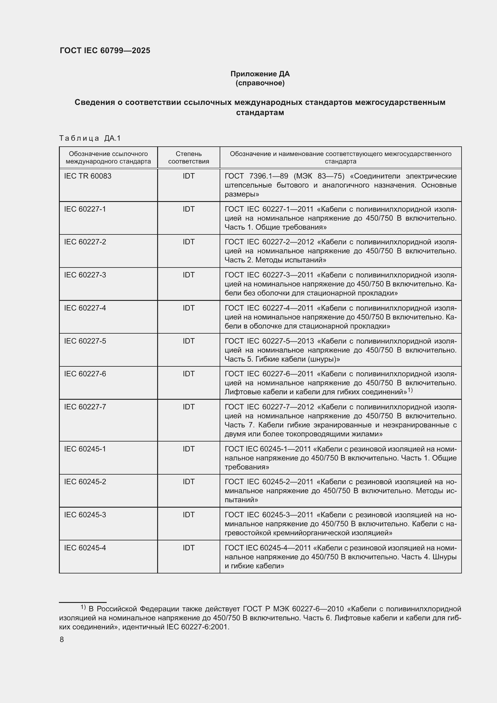 ���� IEC 60799-2025. �������� 12