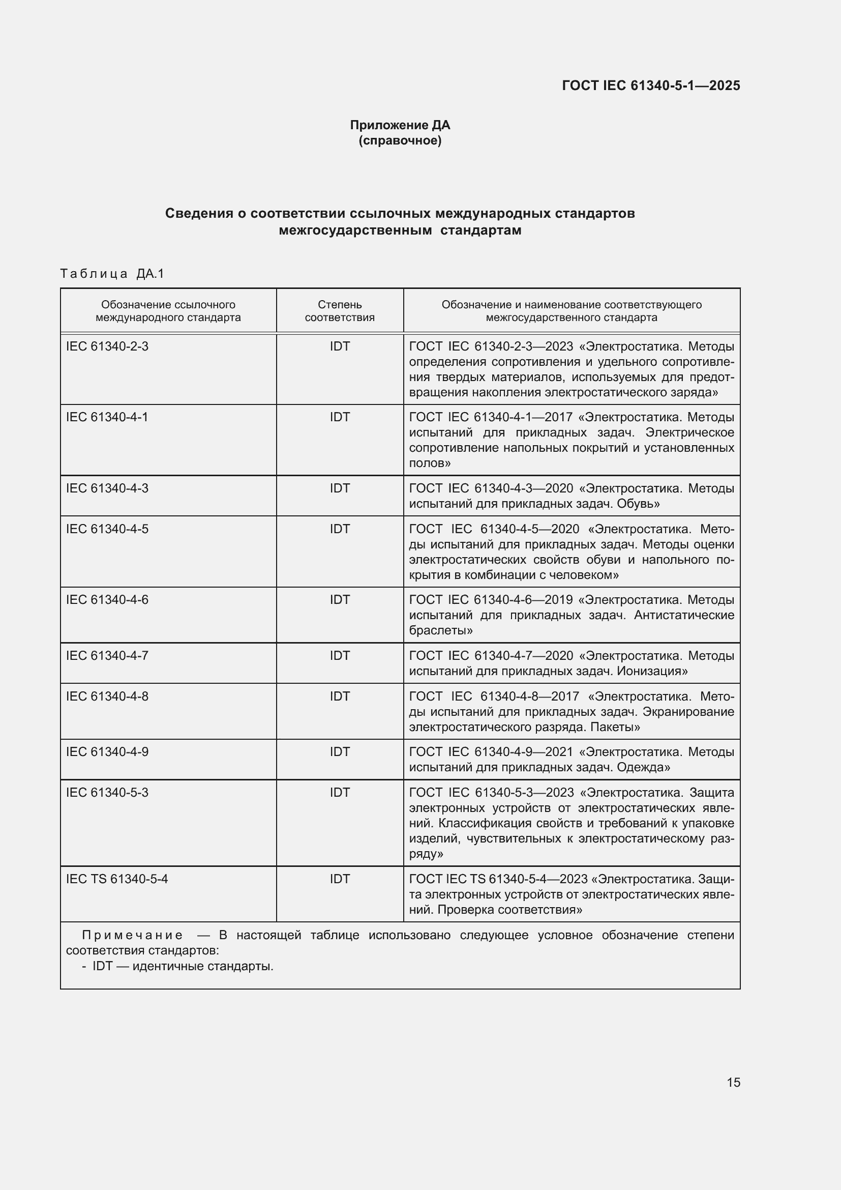 ���� IEC 61340-5-1-2025. �������� 21