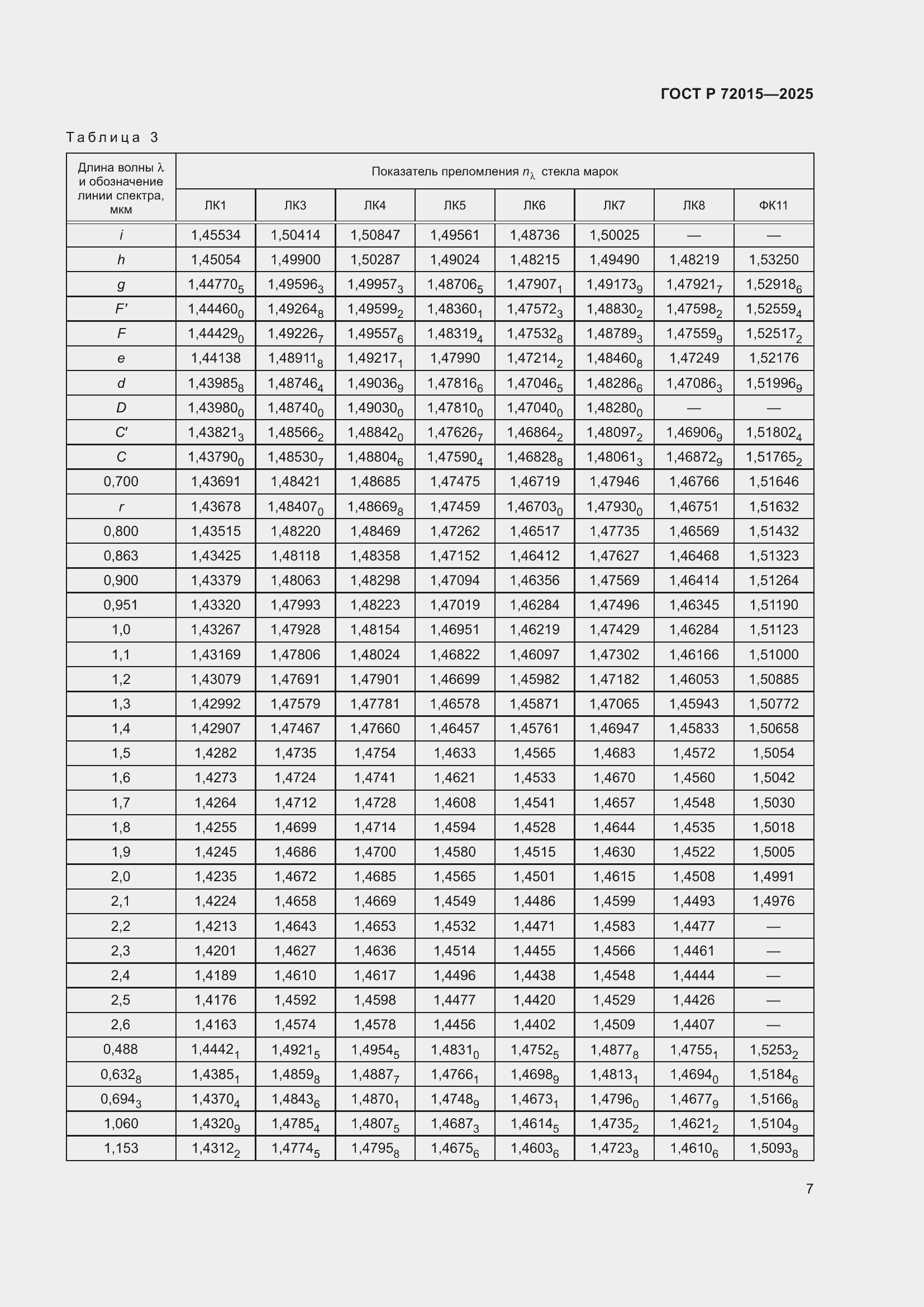 ���� � 72015-2025. �������� 11