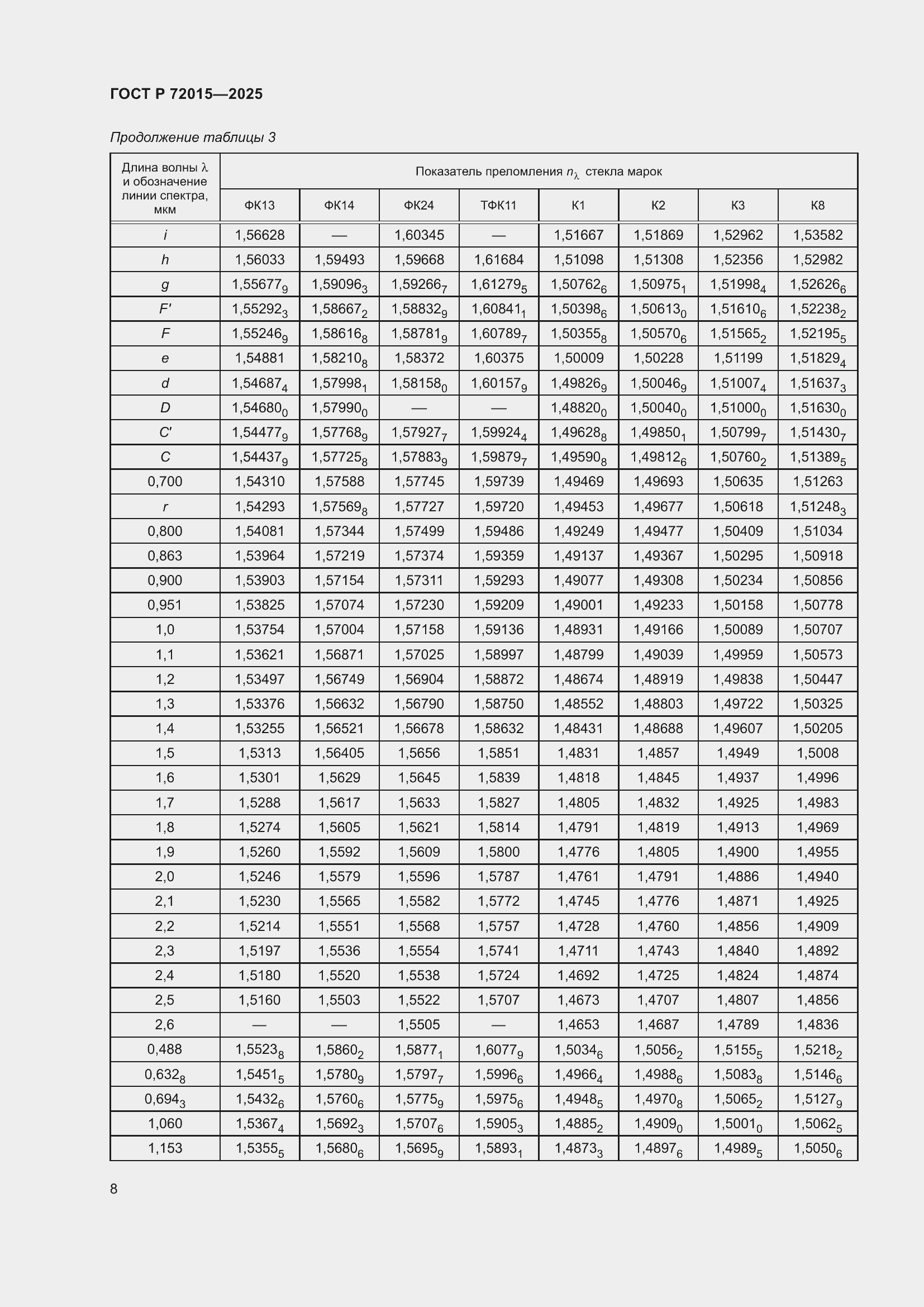 ���� � 72015-2025. �������� 12