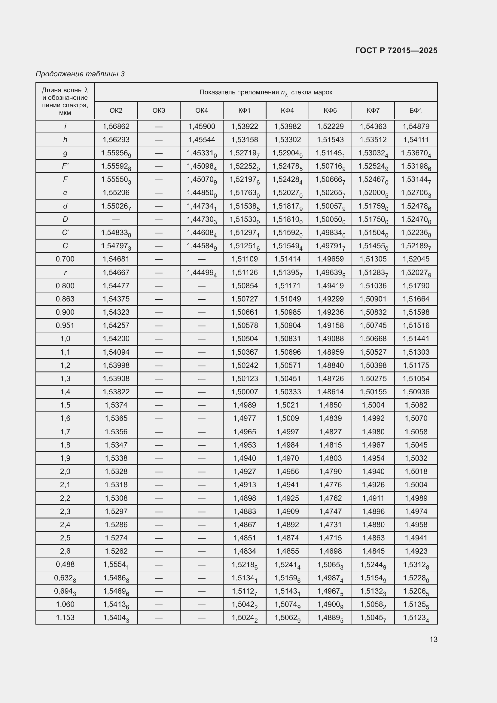 ���� � 72015-2025. �������� 17