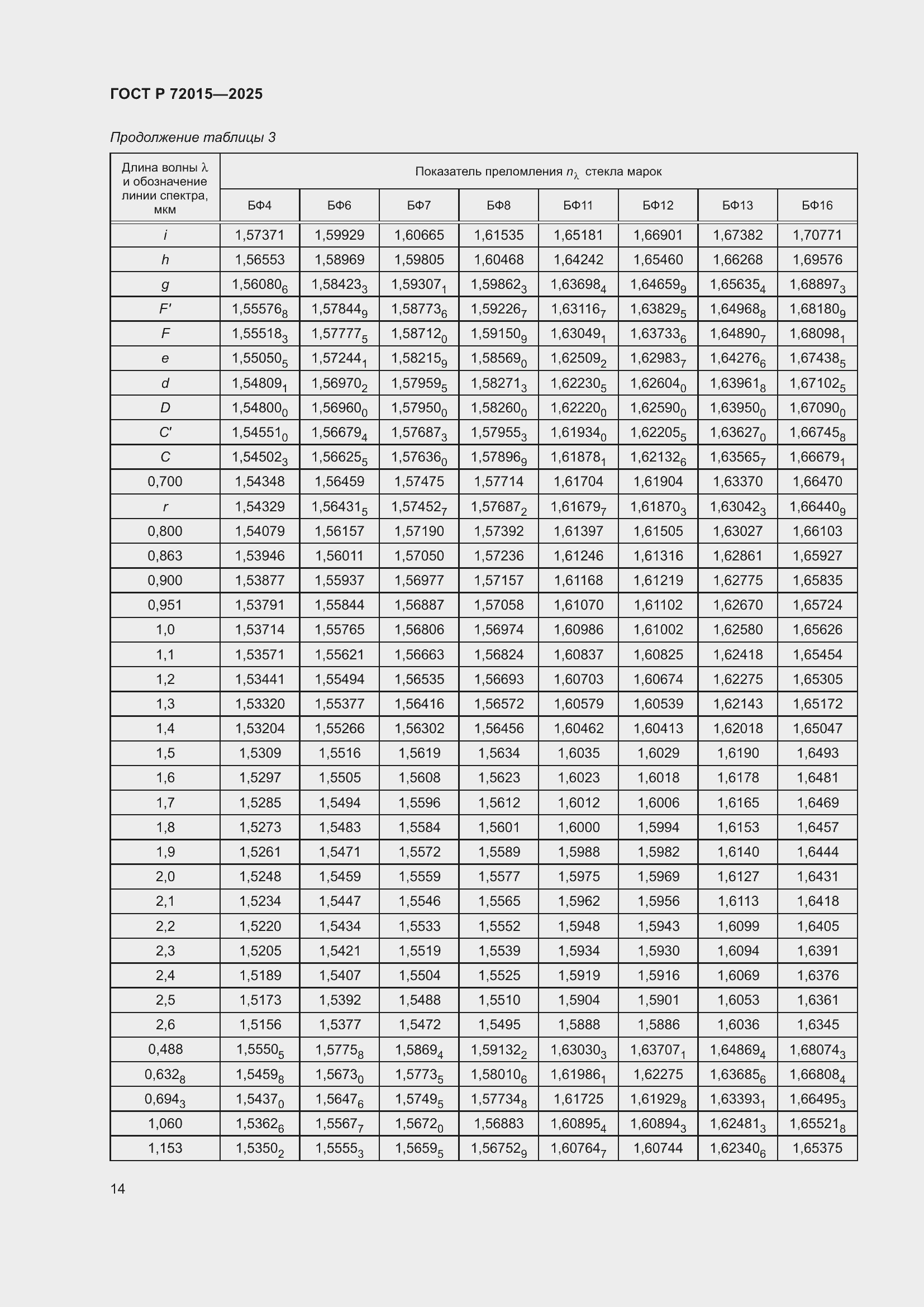 ���� � 72015-2025. �������� 18