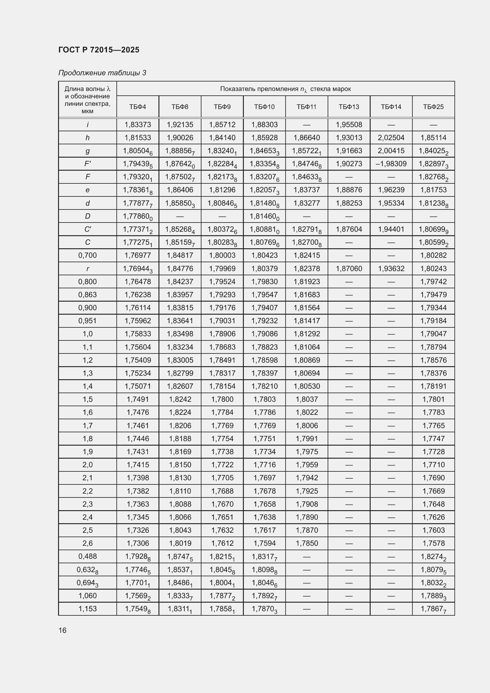 ���� � 72015-2025. �������� 20