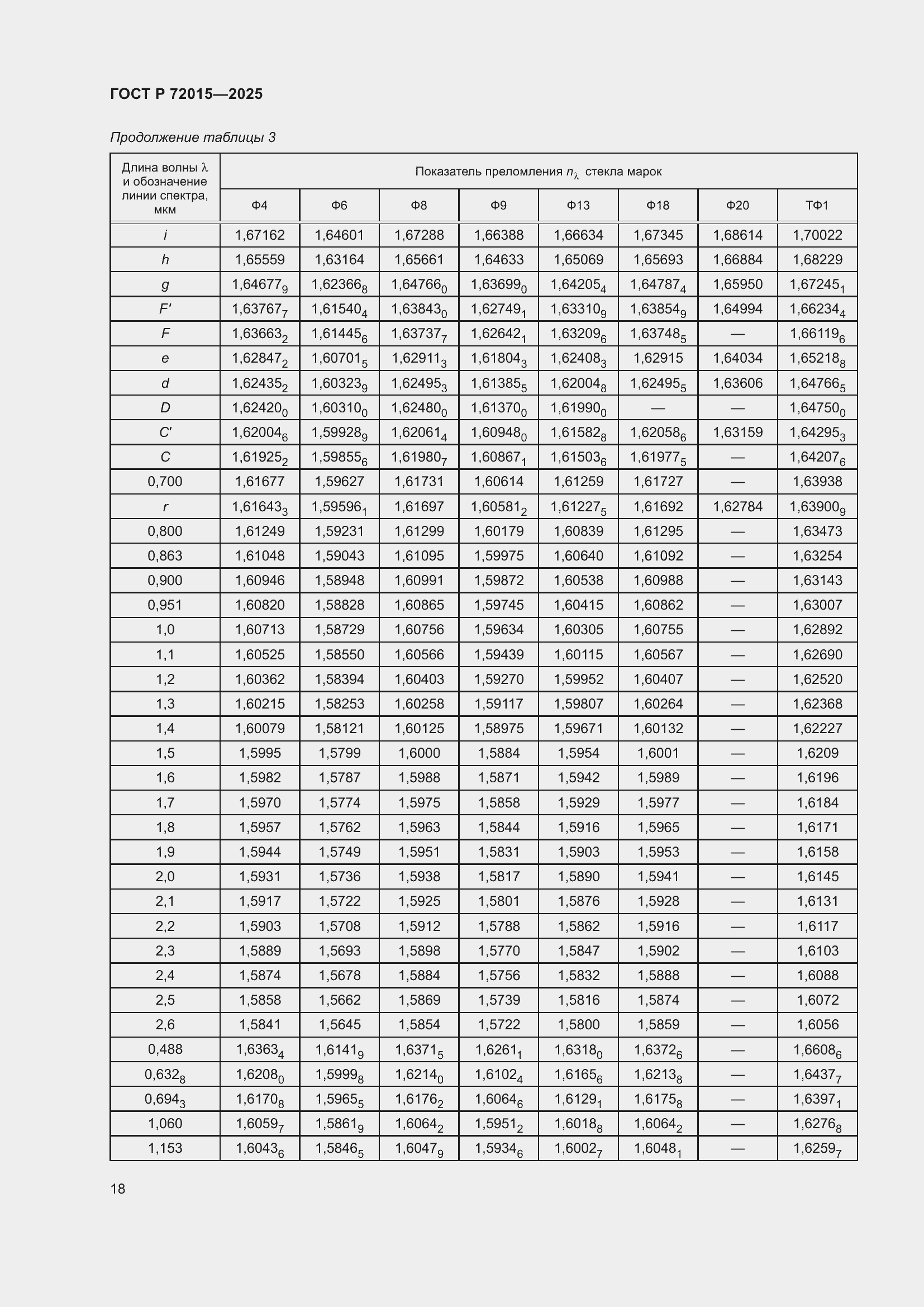 ���� � 72015-2025. �������� 22