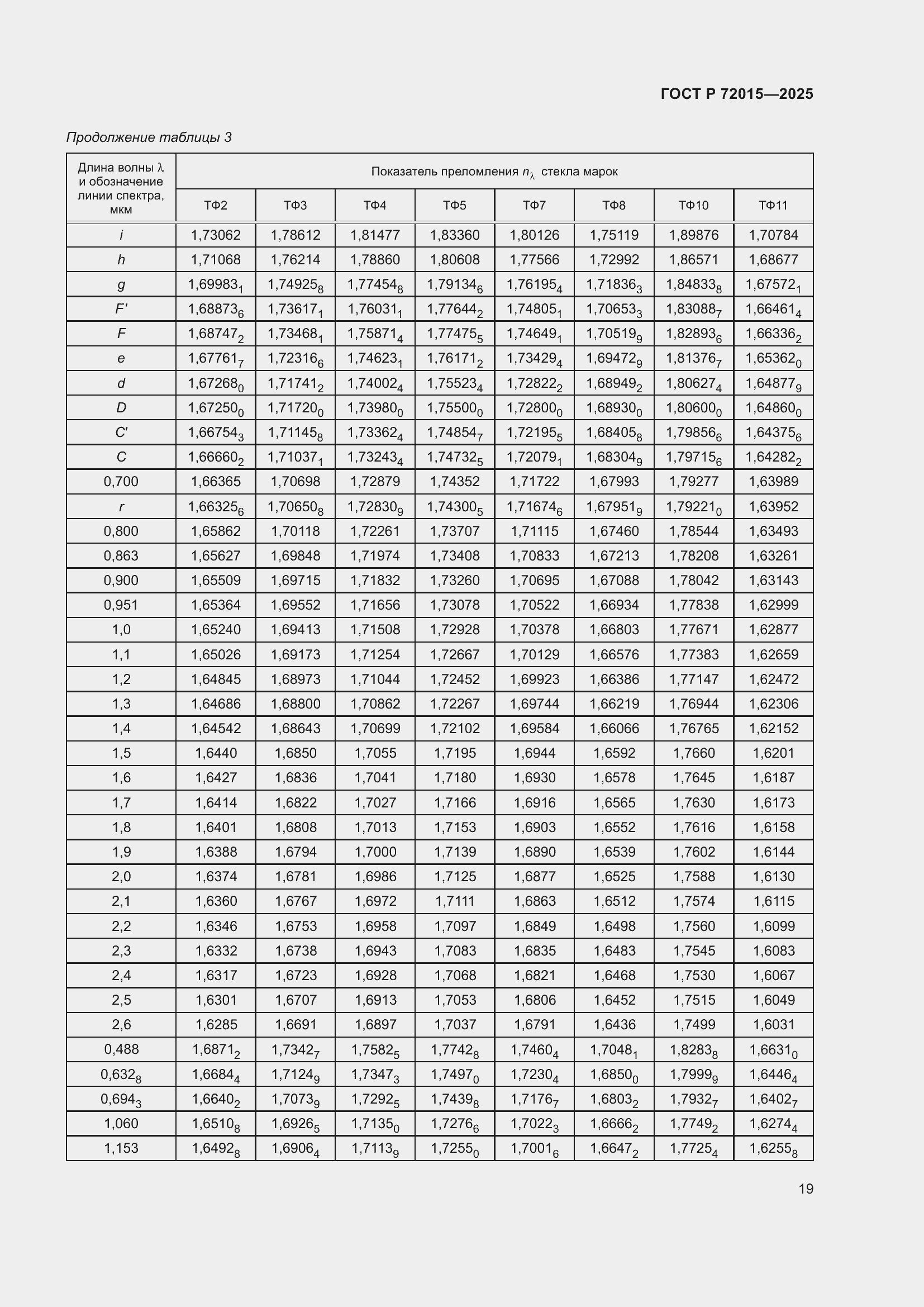 ���� � 72015-2025. �������� 23