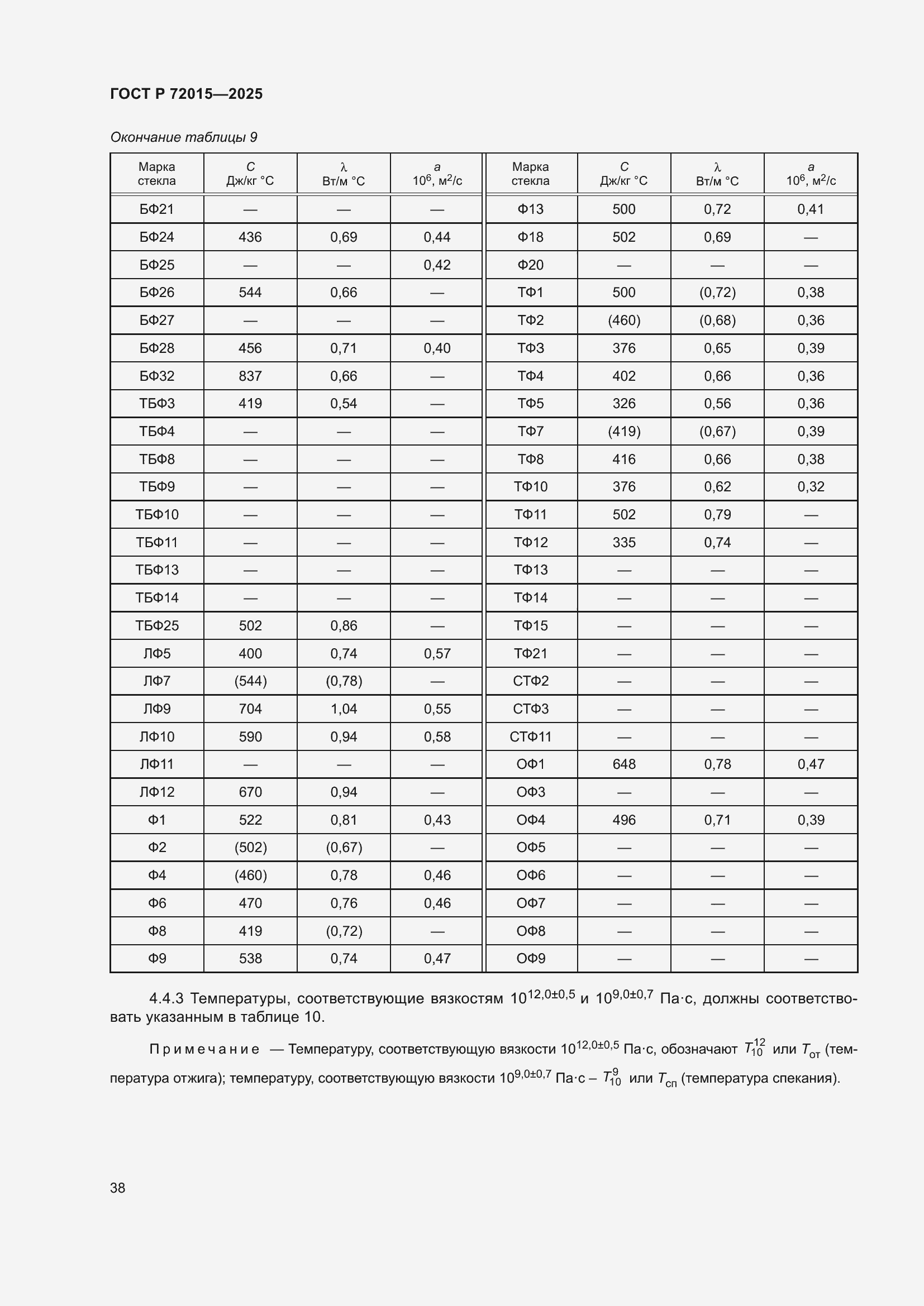 ���� � 72015-2025. �������� 42