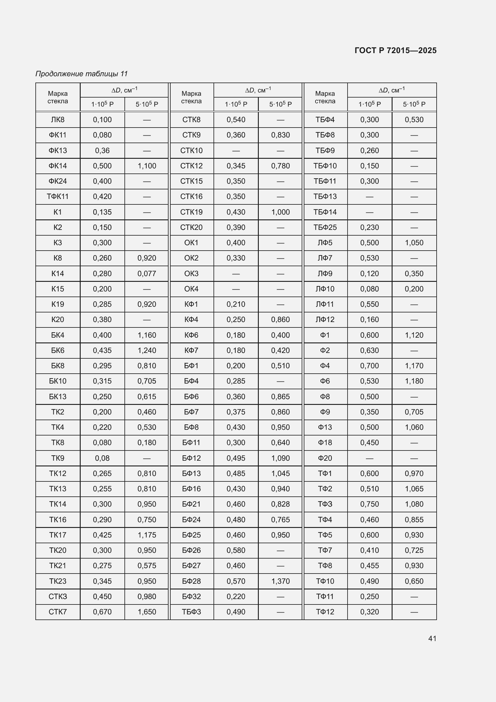 ���� � 72015-2025. �������� 45
