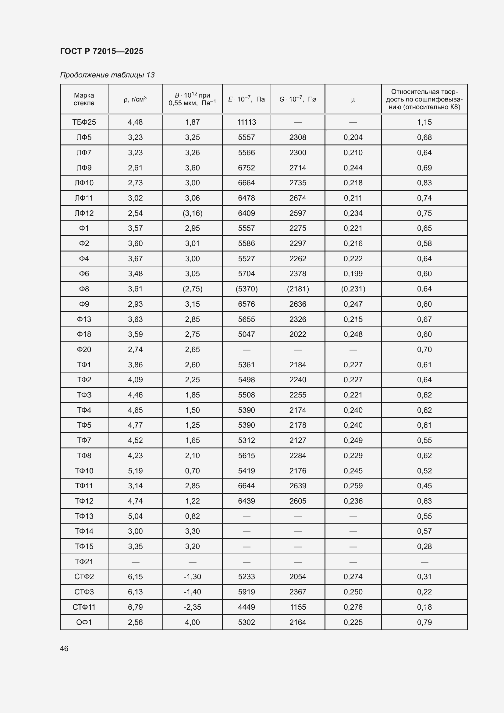 ���� � 72015-2025. �������� 50
