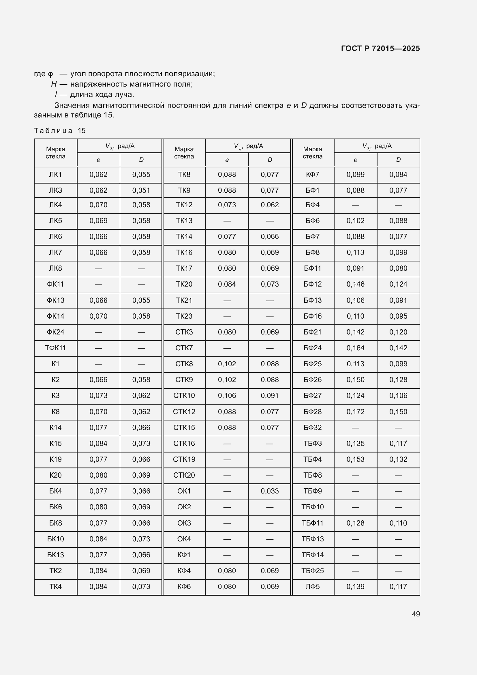 ���� � 72015-2025. �������� 53