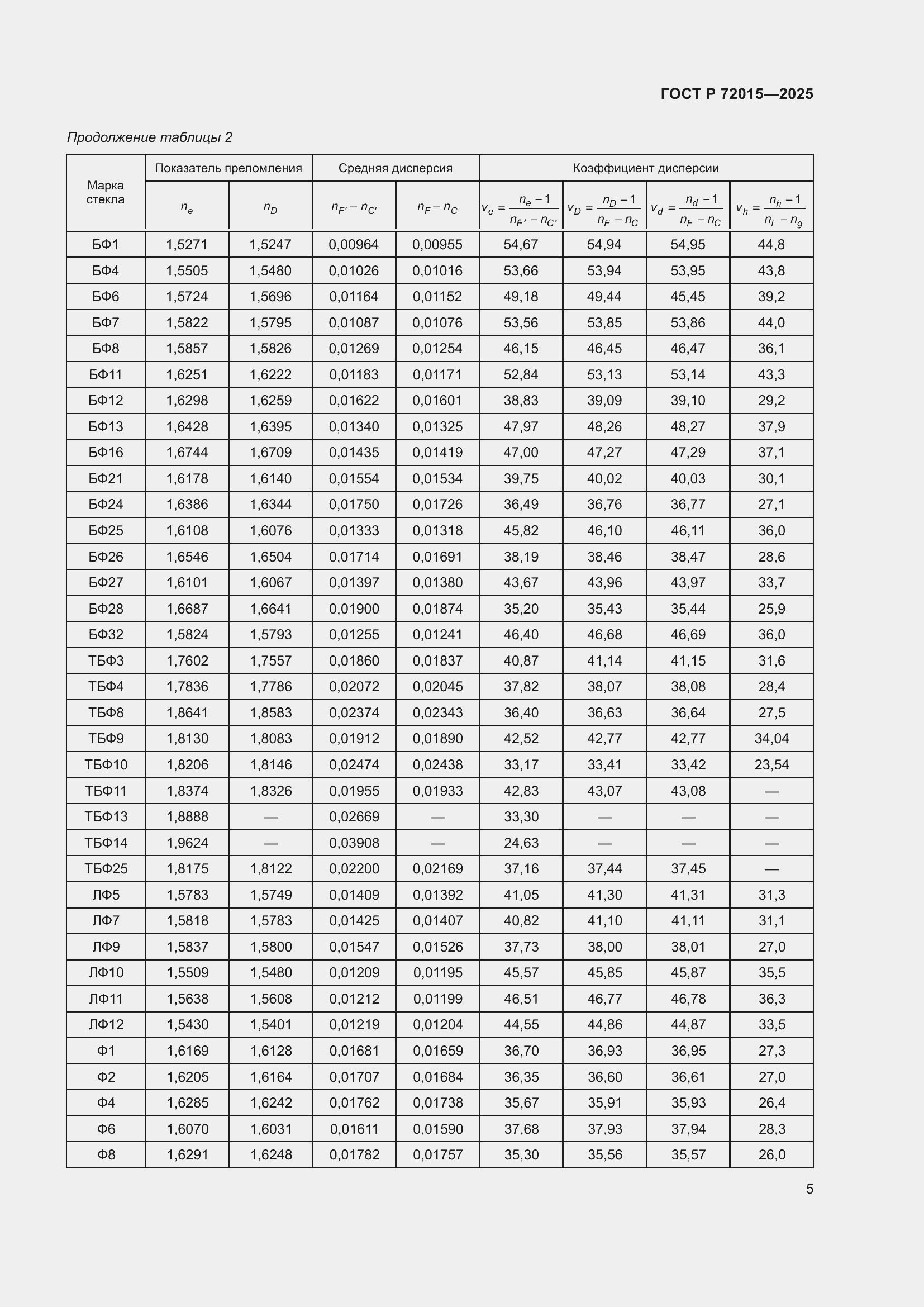 ���� � 72015-2025. �������� 9