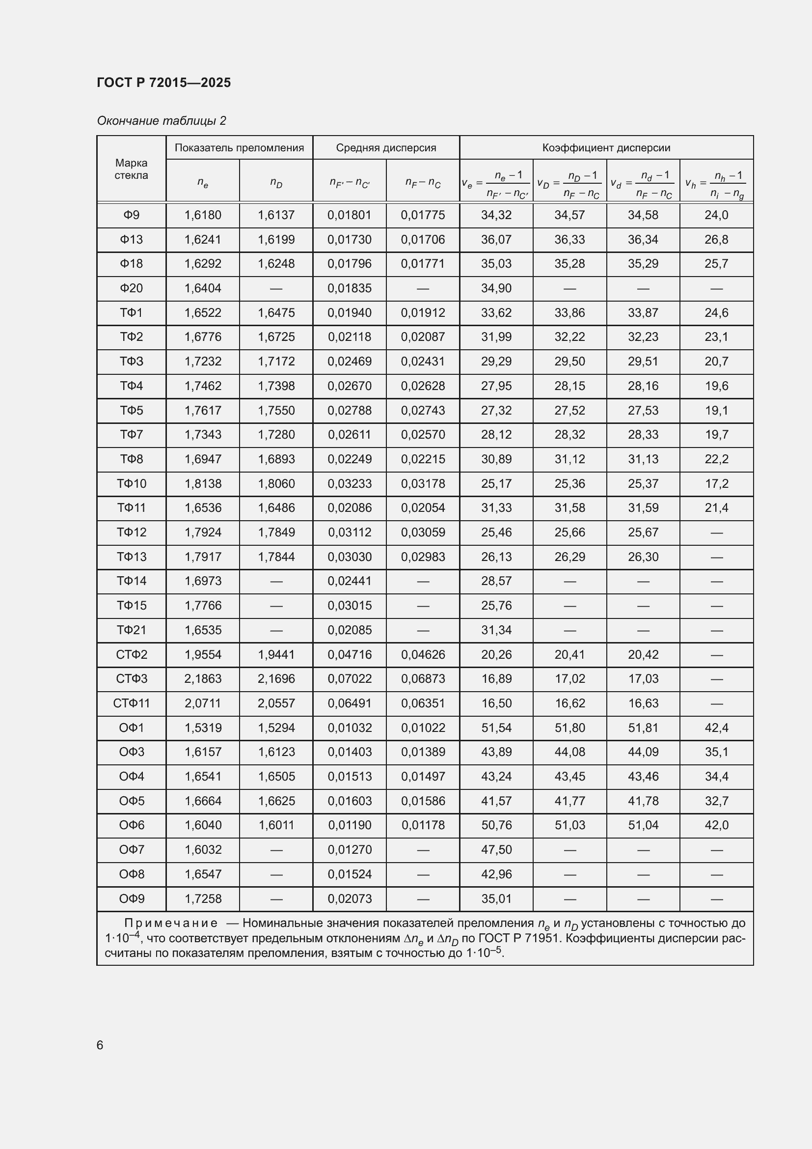 ���� � 72015-2025. �������� 10