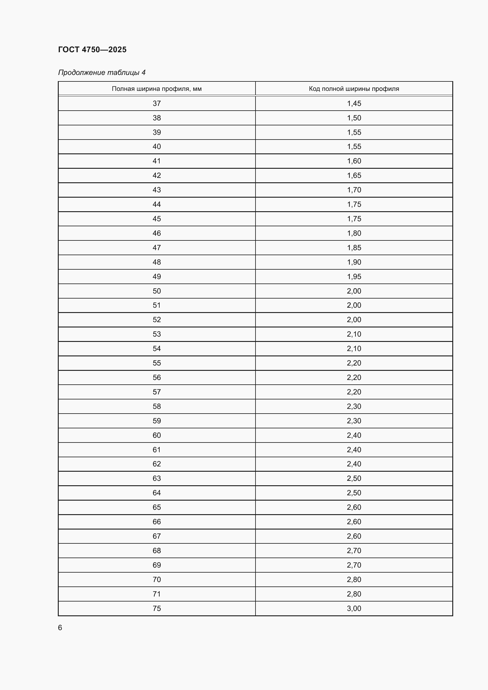 ���� 4750-2025. �������� 8