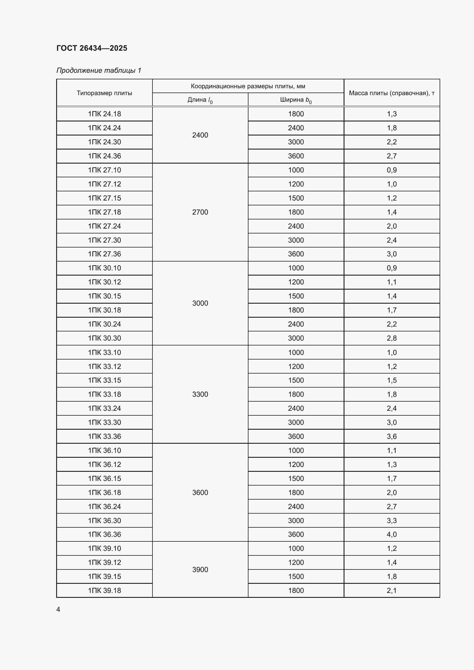���� 26434-2025. �������� 8