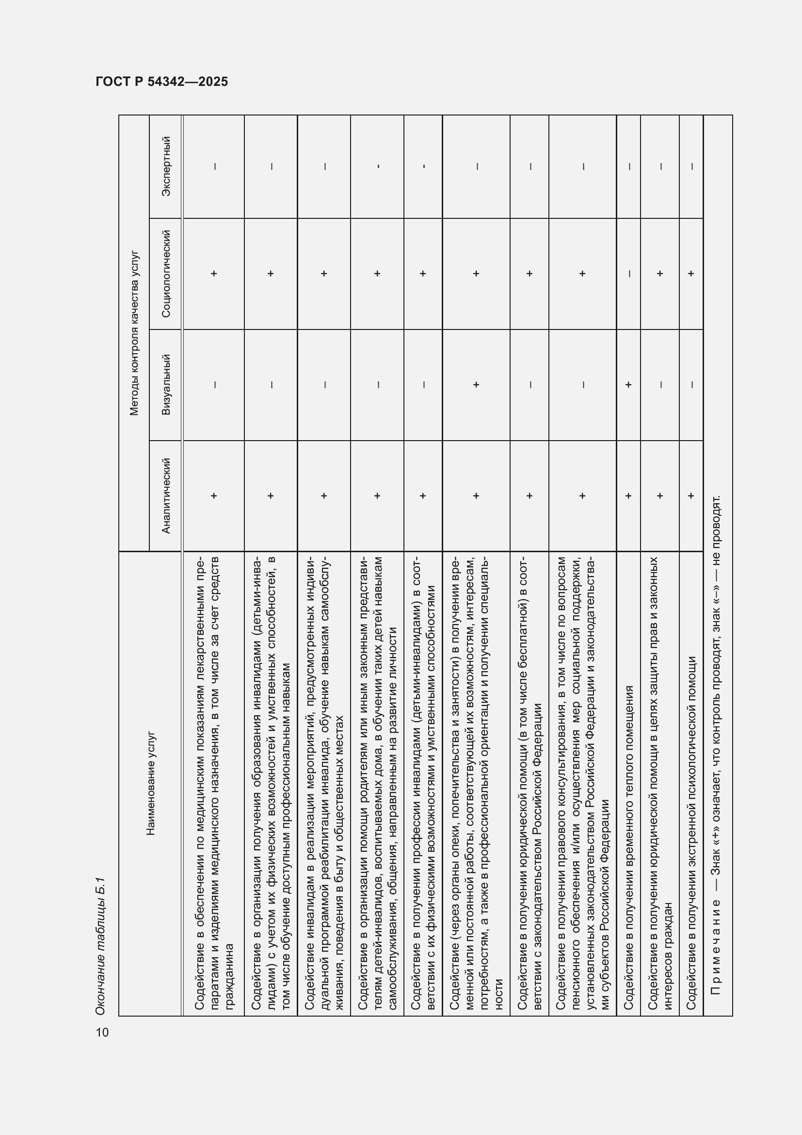 ���� � 54342-2025. �������� 14