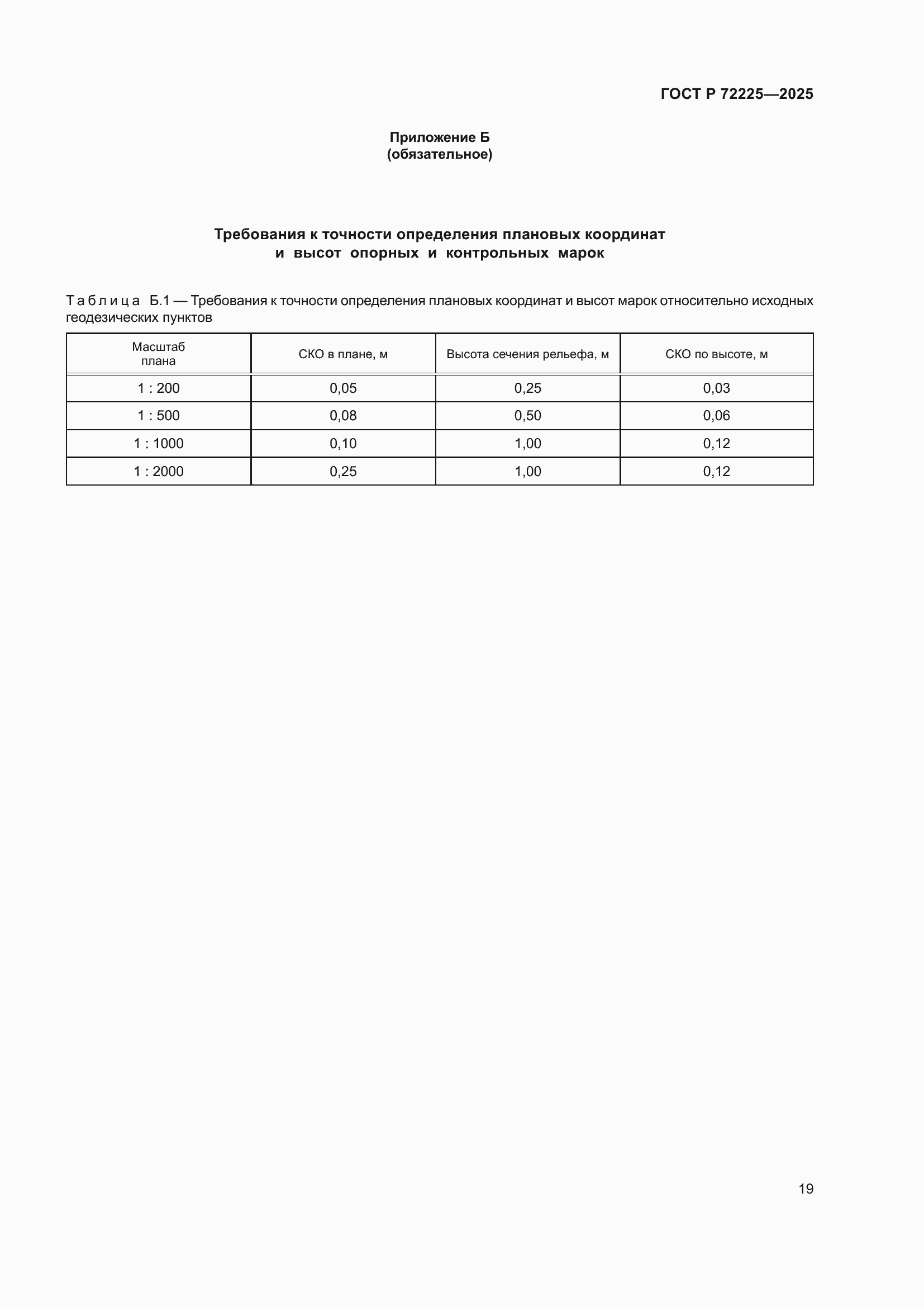 ���� � 72225-2025. �������� 23