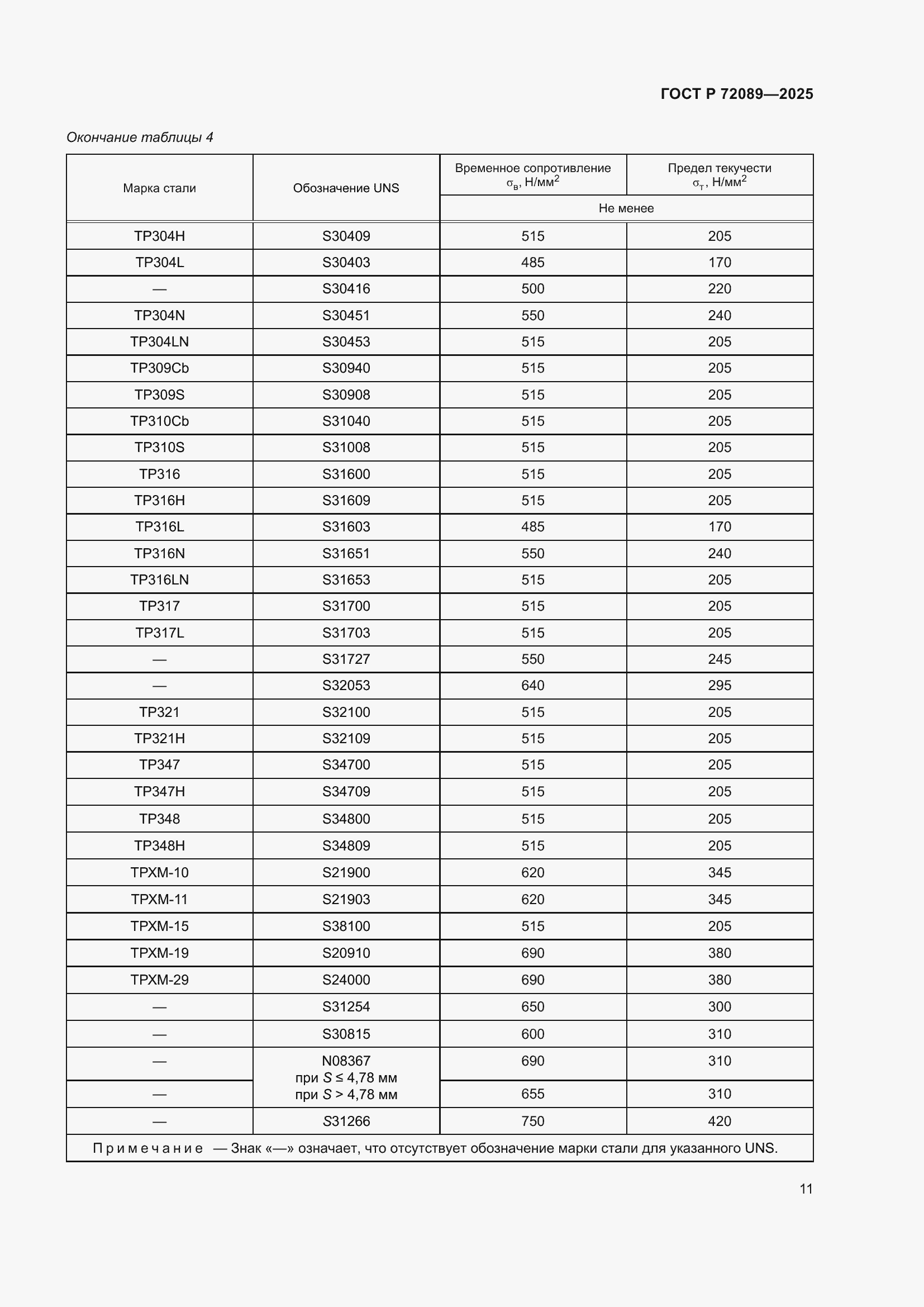 ���� � 72089-2025. �������� 15