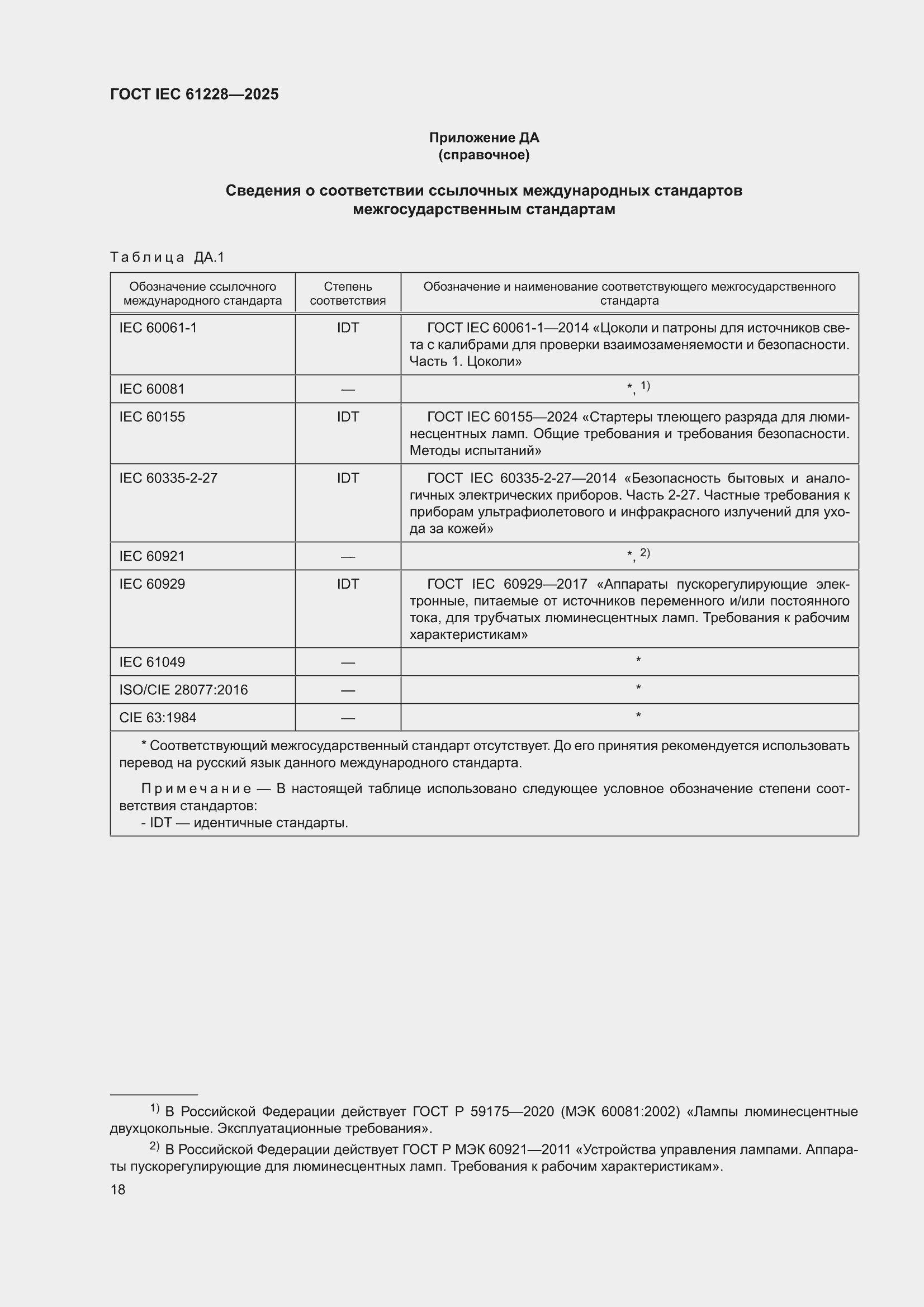 ���� IEC 61228-2025. �������� 22