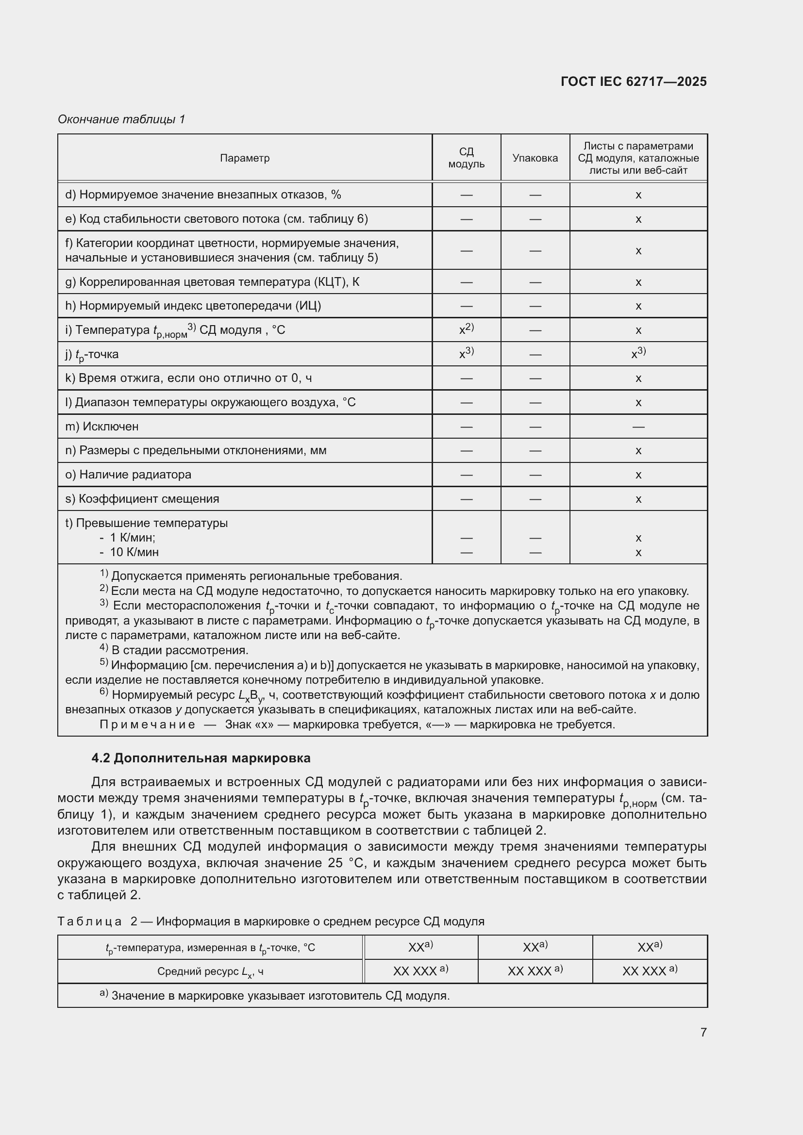 ���� IEC 62717-2025. �������� 13