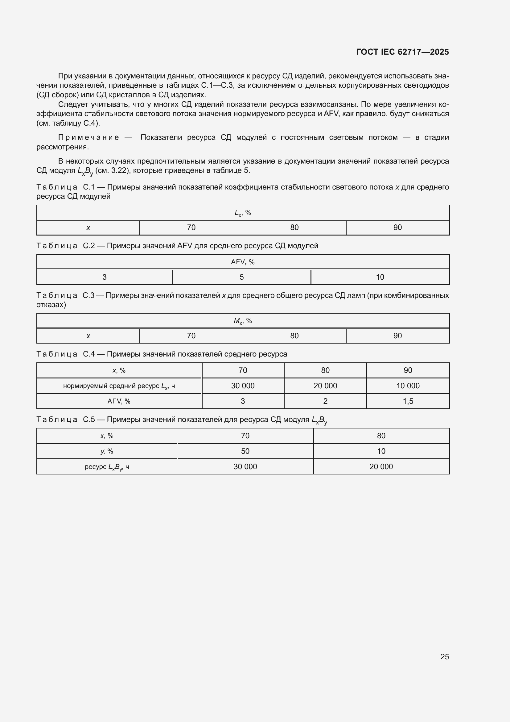 ���� IEC 62717-2025. �������� 31