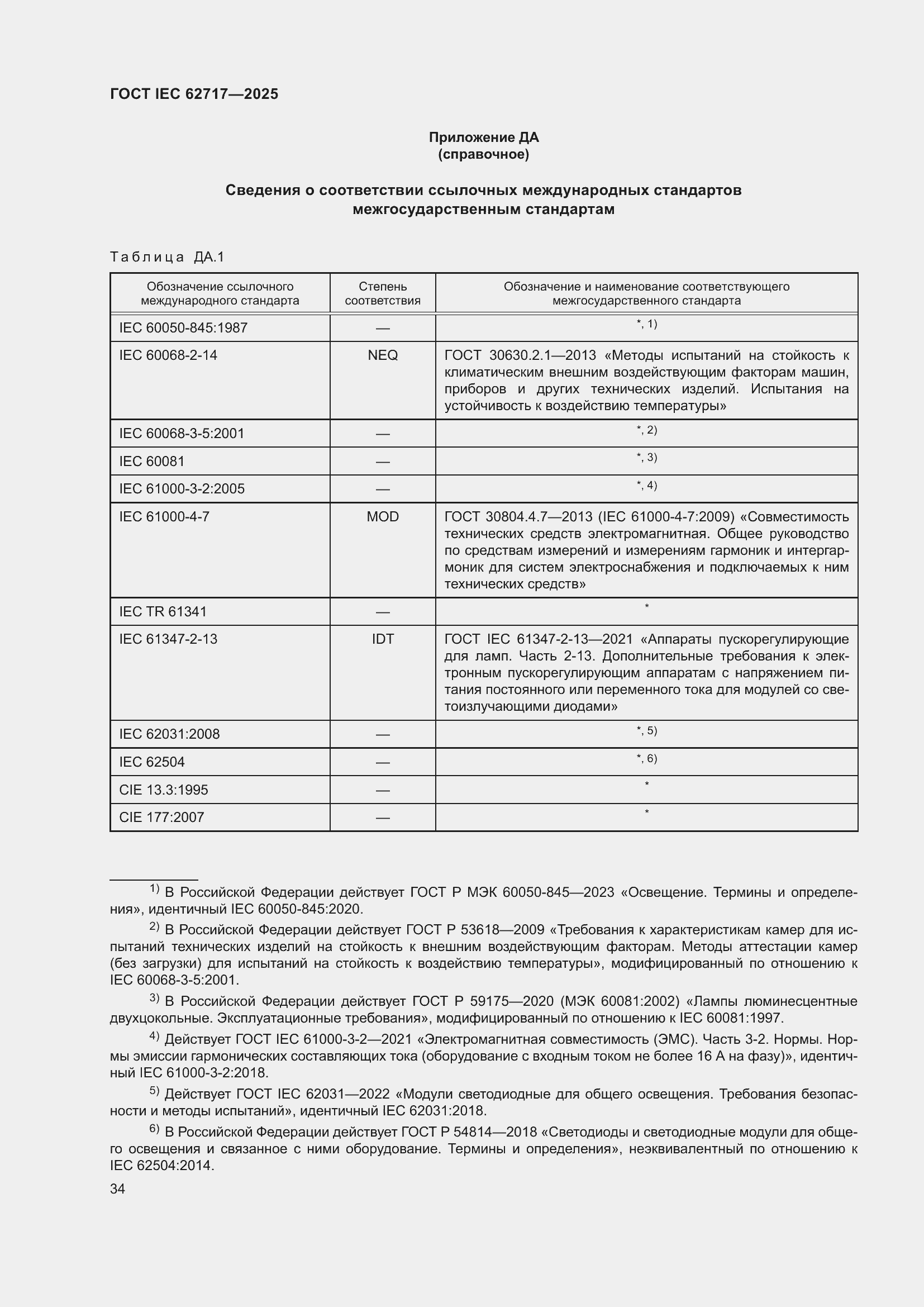 ���� IEC 62717-2025. �������� 40