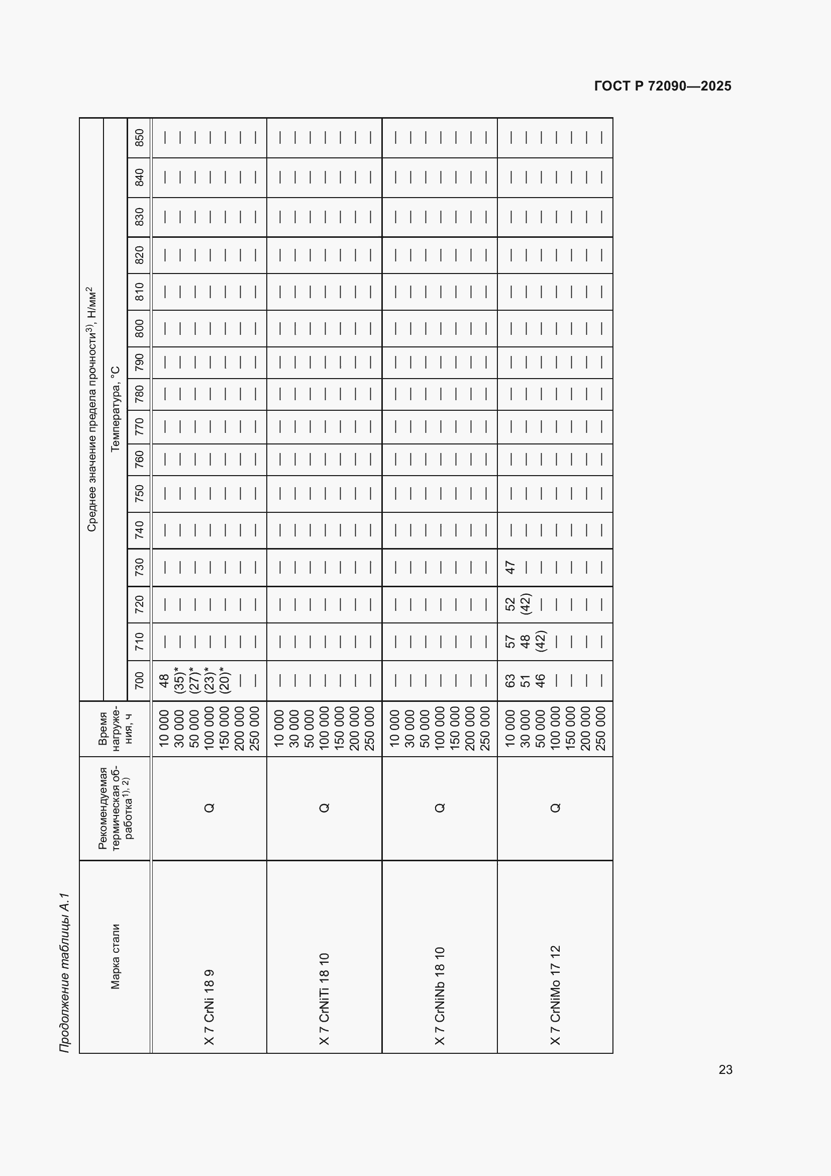 ���� � 72090-2025. �������� 27