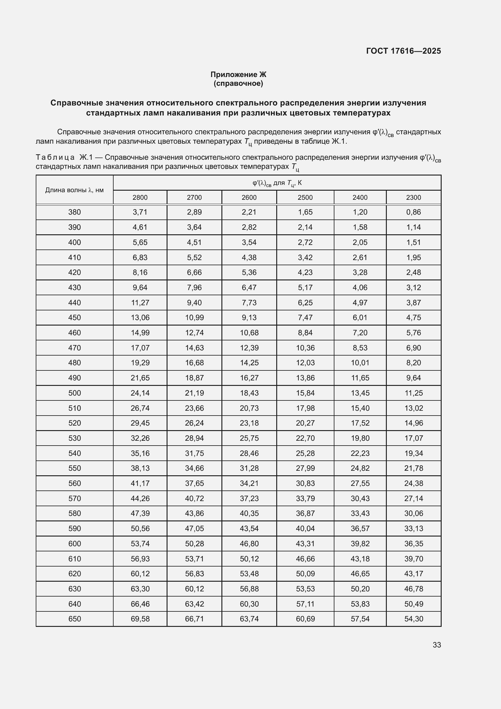���� 17616-2025. �������� 37