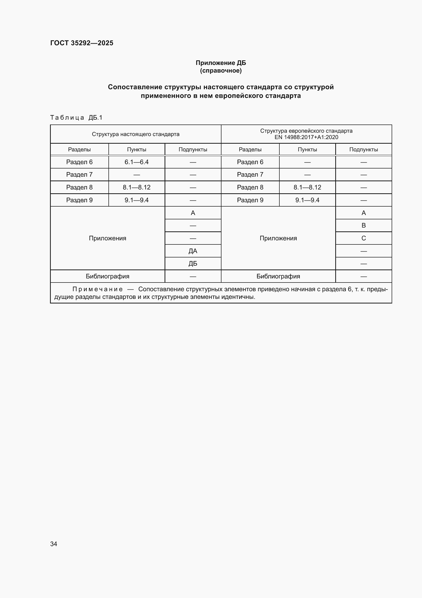 ���� 35292-2025. �������� 38