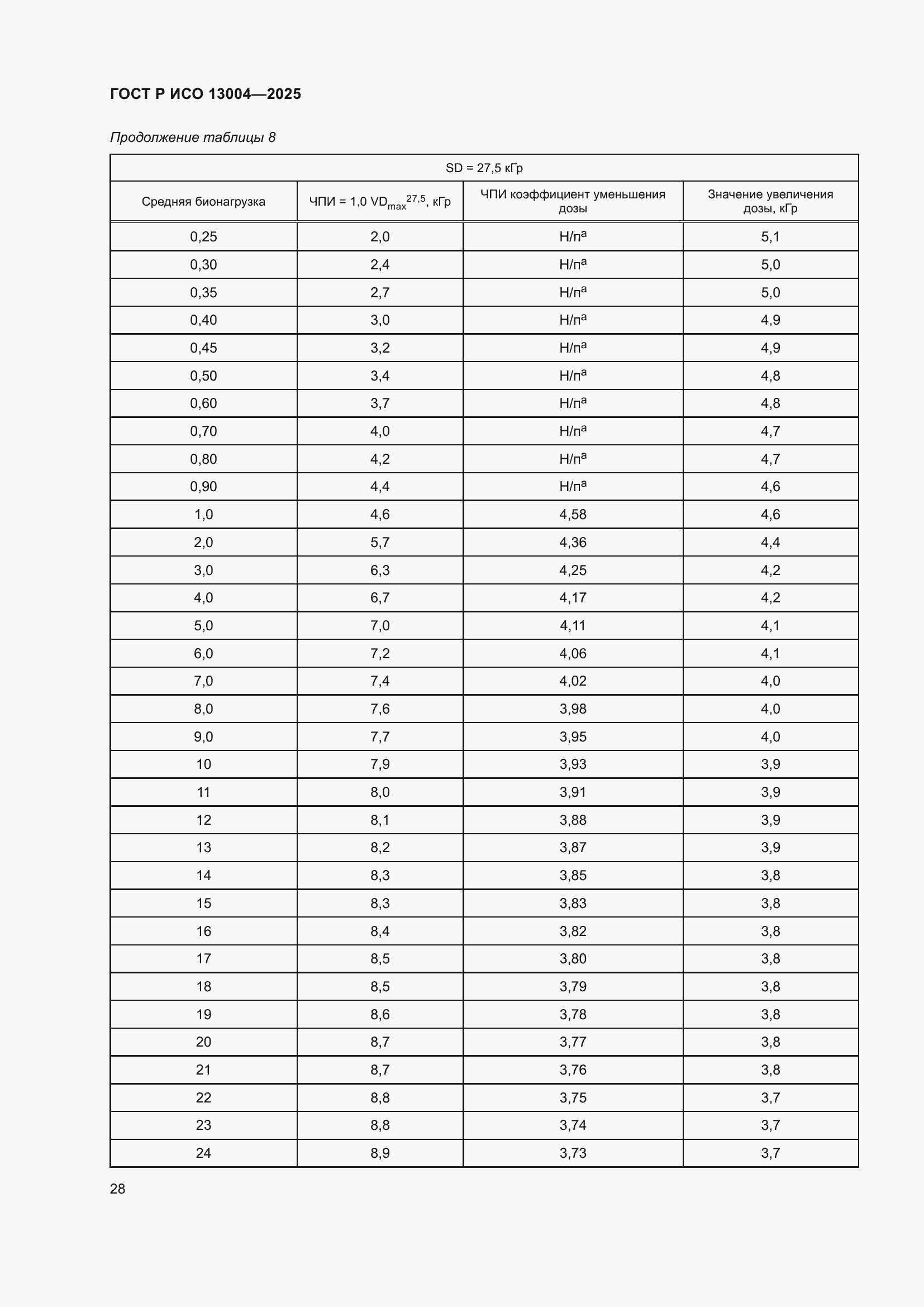 ���� � ��� 13004-2025. �������� 32