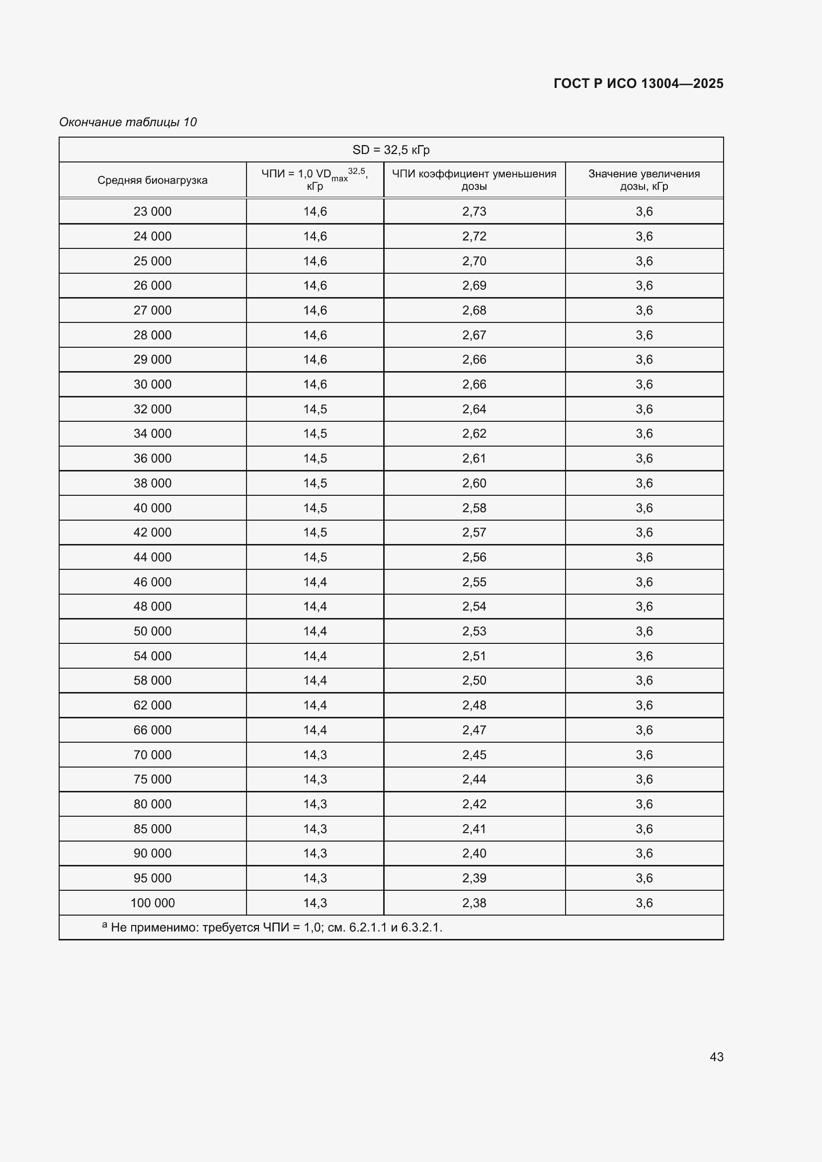 ���� � ��� 13004-2025. �������� 47
