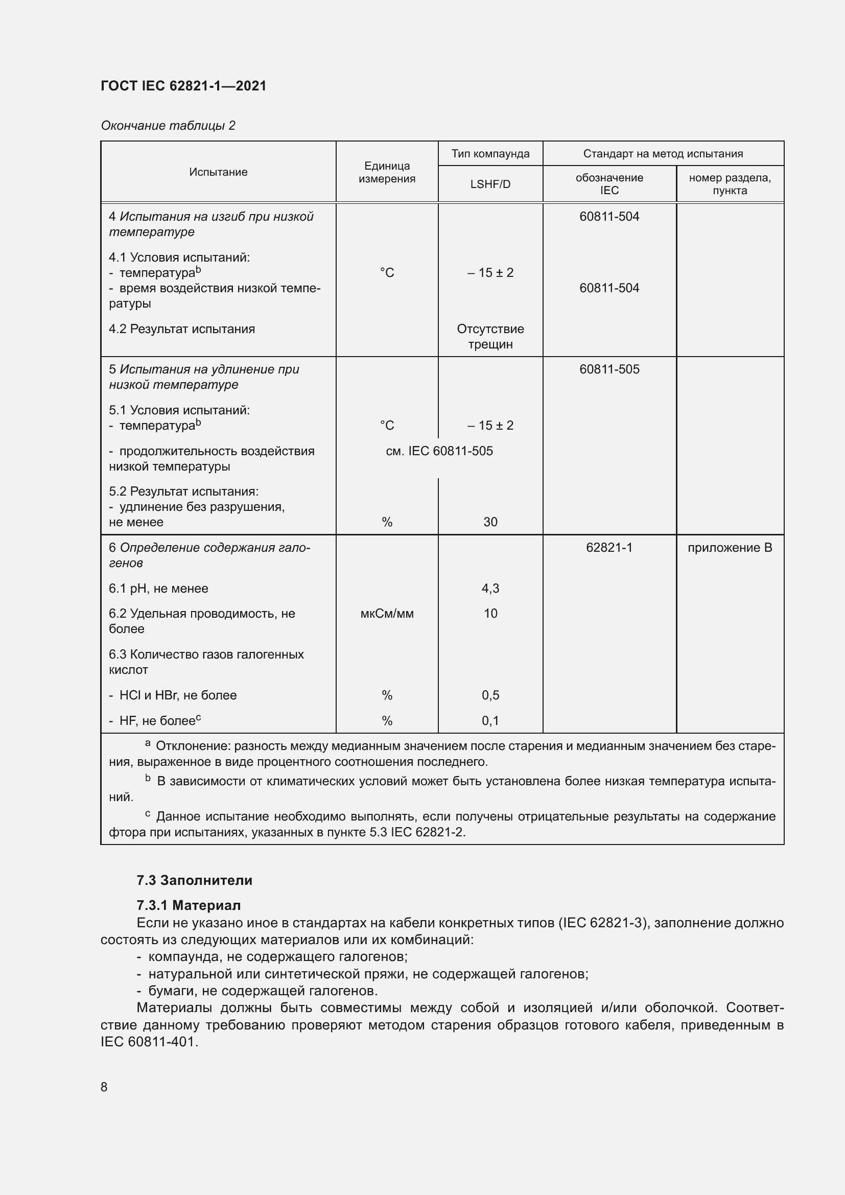 ���� IEC 62821-1-2021. �������� 12