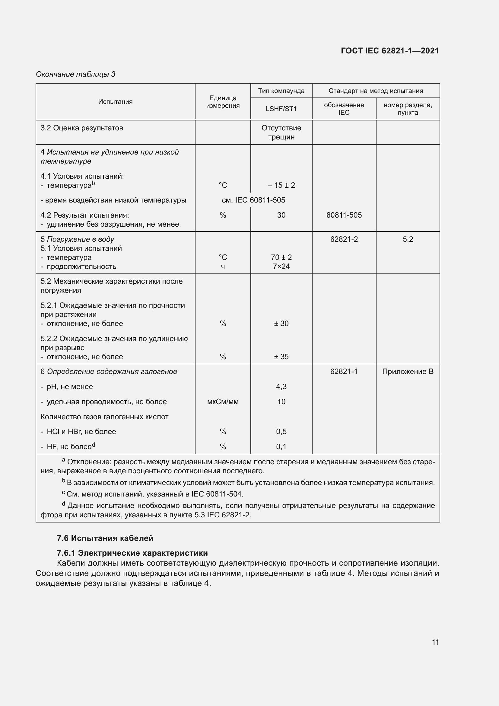 ���� IEC 62821-1-2021. �������� 15