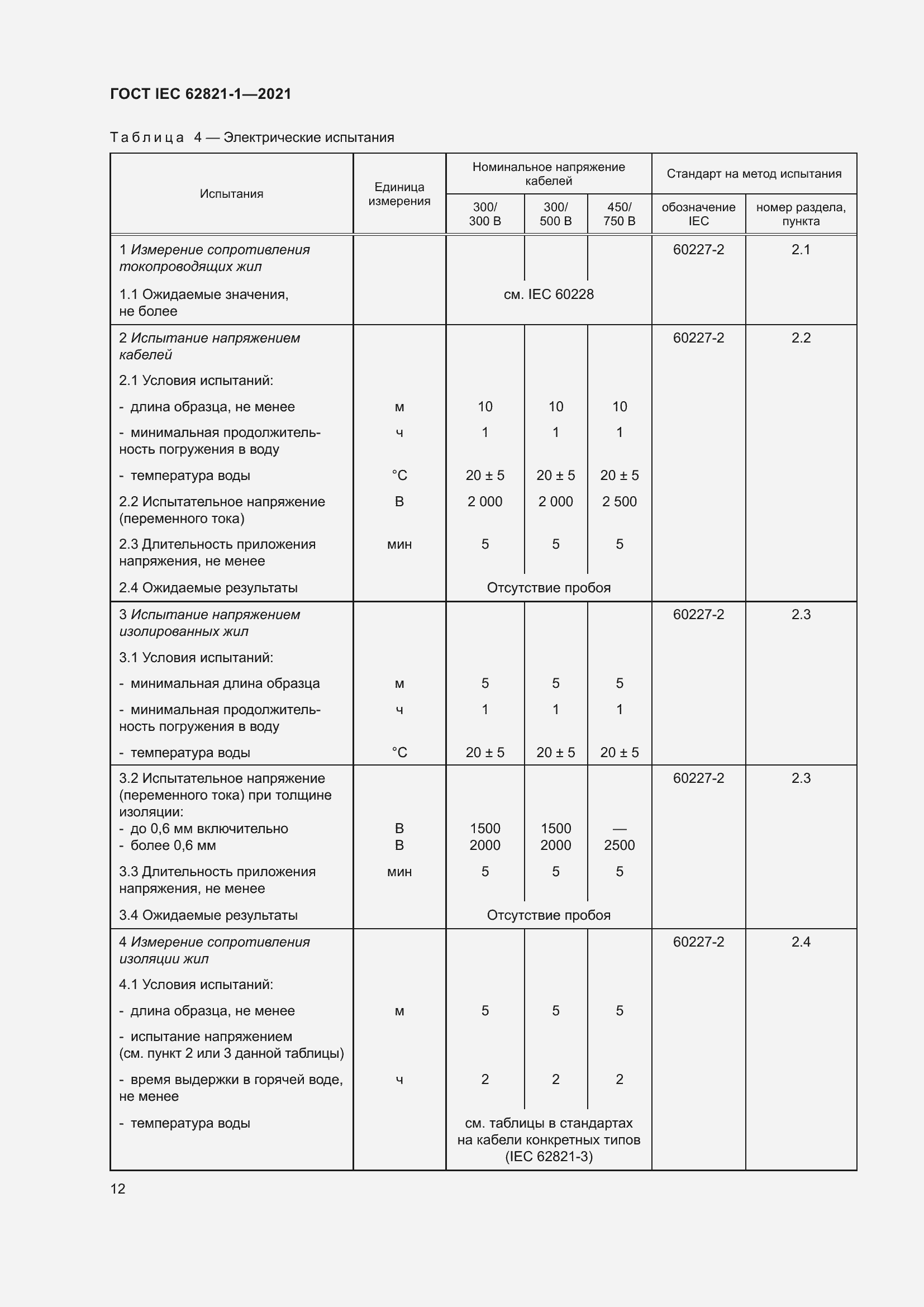 ���� IEC 62821-1-2021. �������� 16