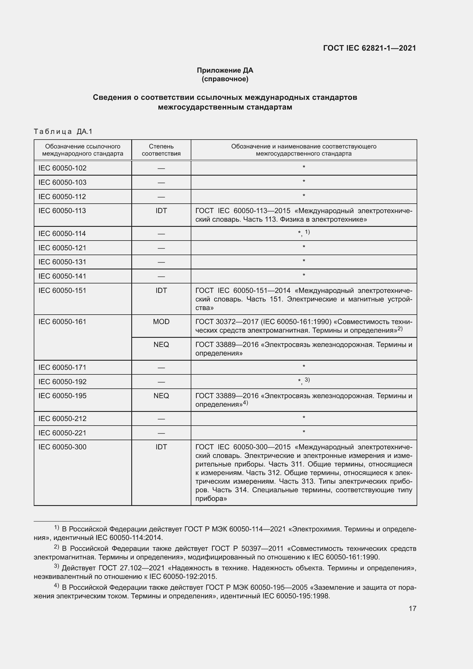 ���� IEC 62821-1-2021. �������� 21