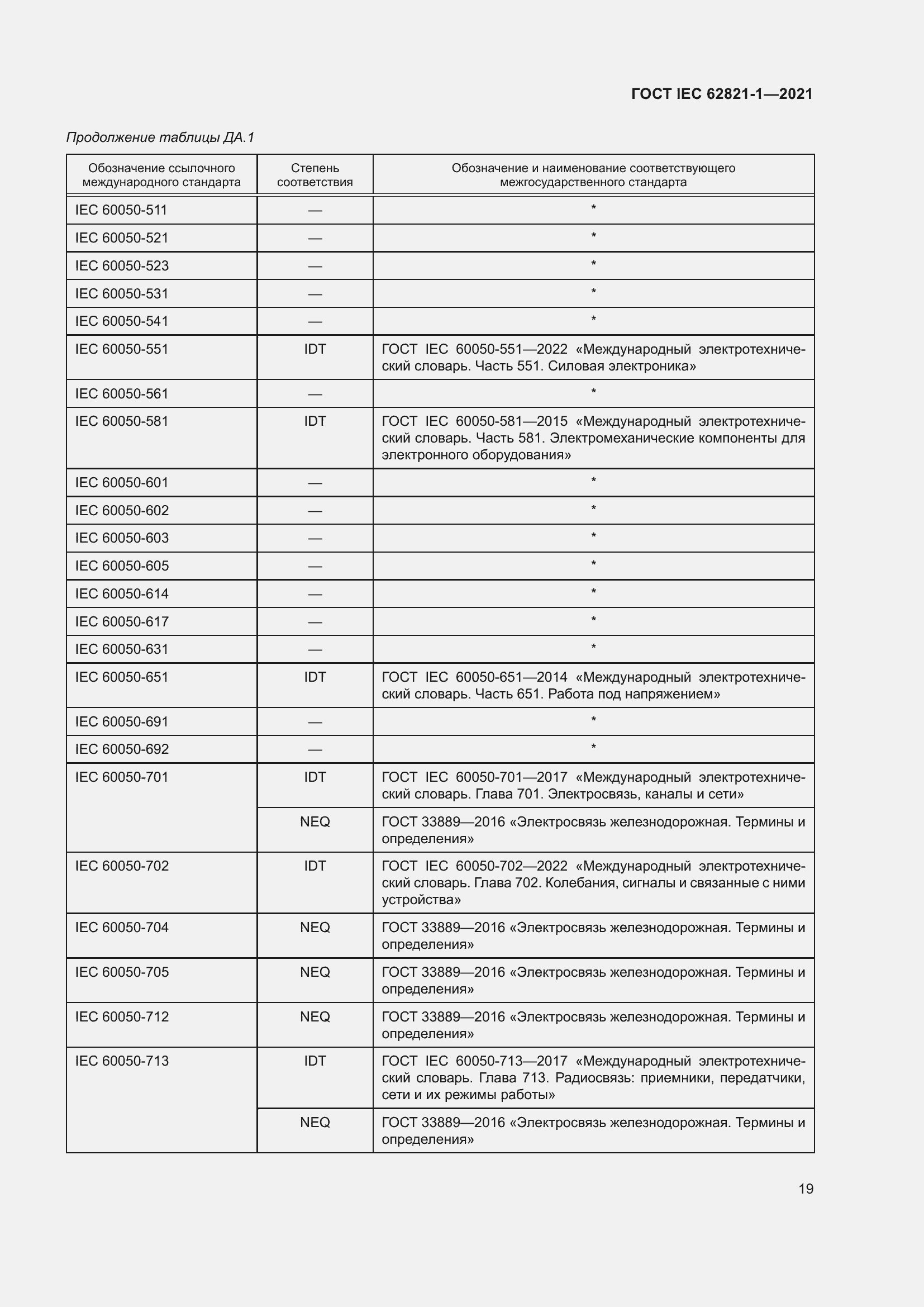 ���� IEC 62821-1-2021. �������� 23