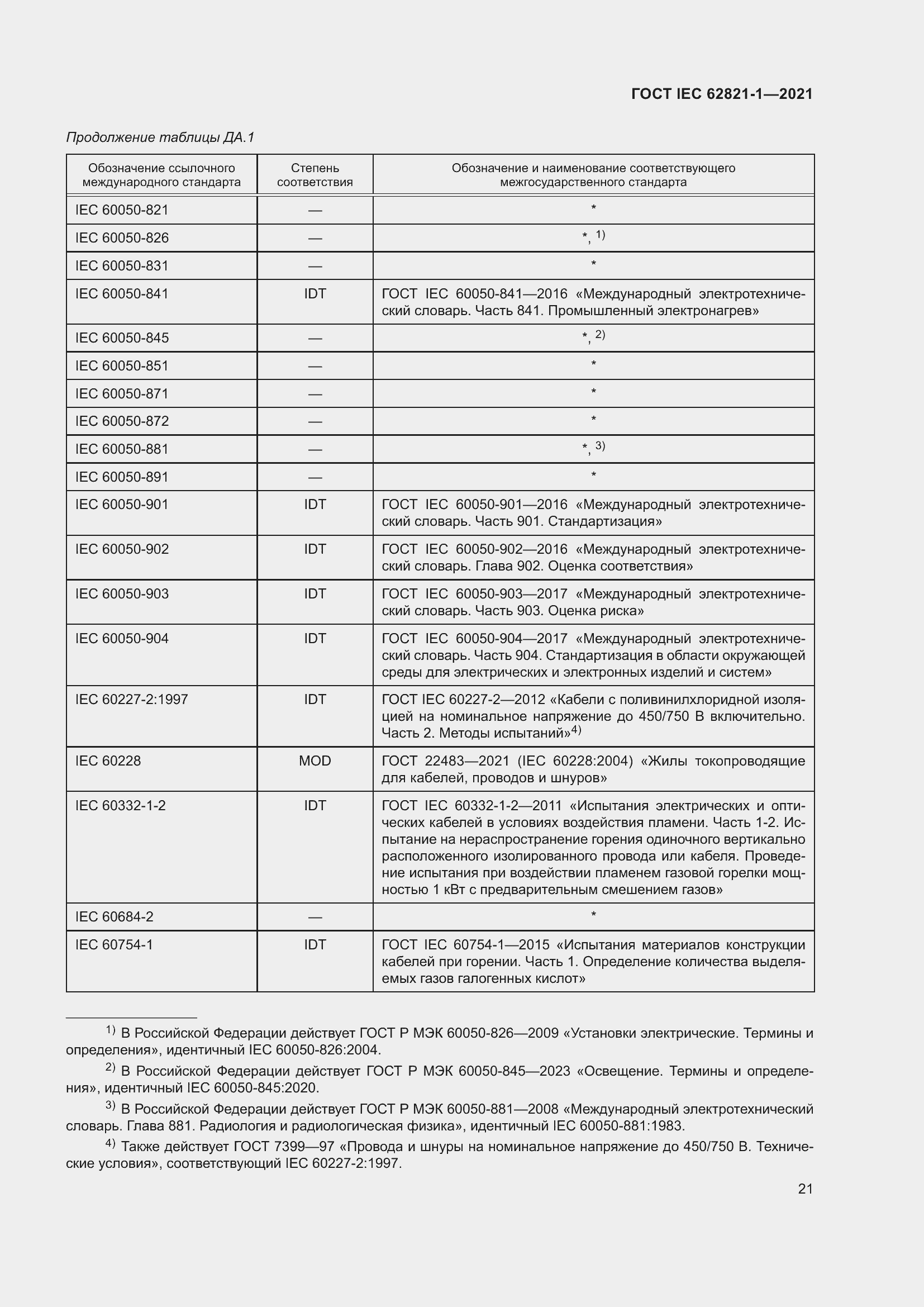 ���� IEC 62821-1-2021. �������� 25