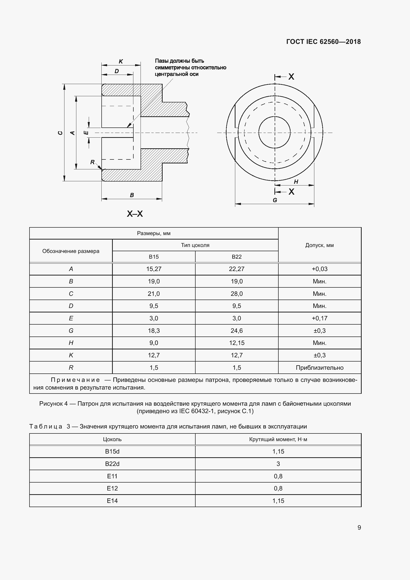 ���� IEC 62560-2018. �������� 15