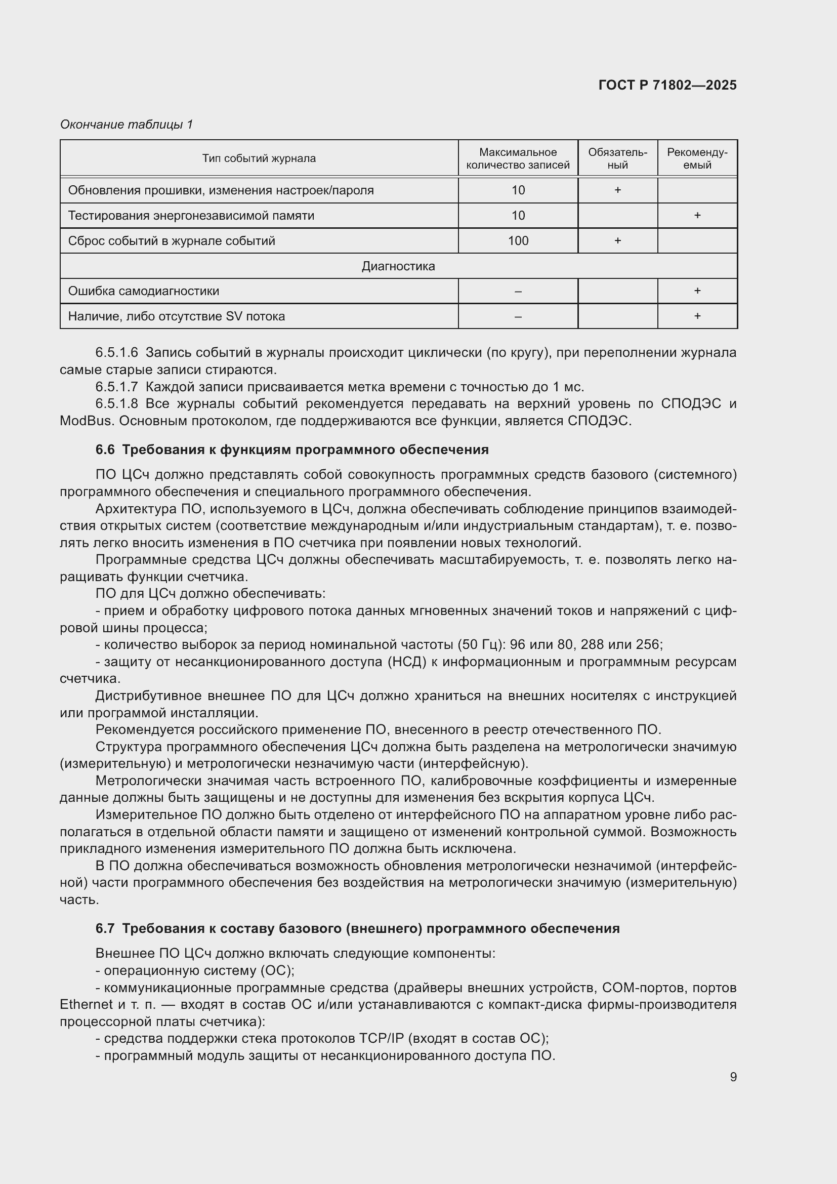 ���� � 71802-2025. �������� 13