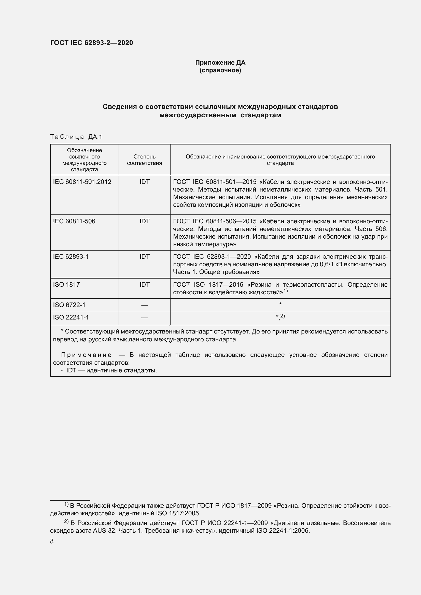 ���� IEC 62893-2-2020. �������� 12