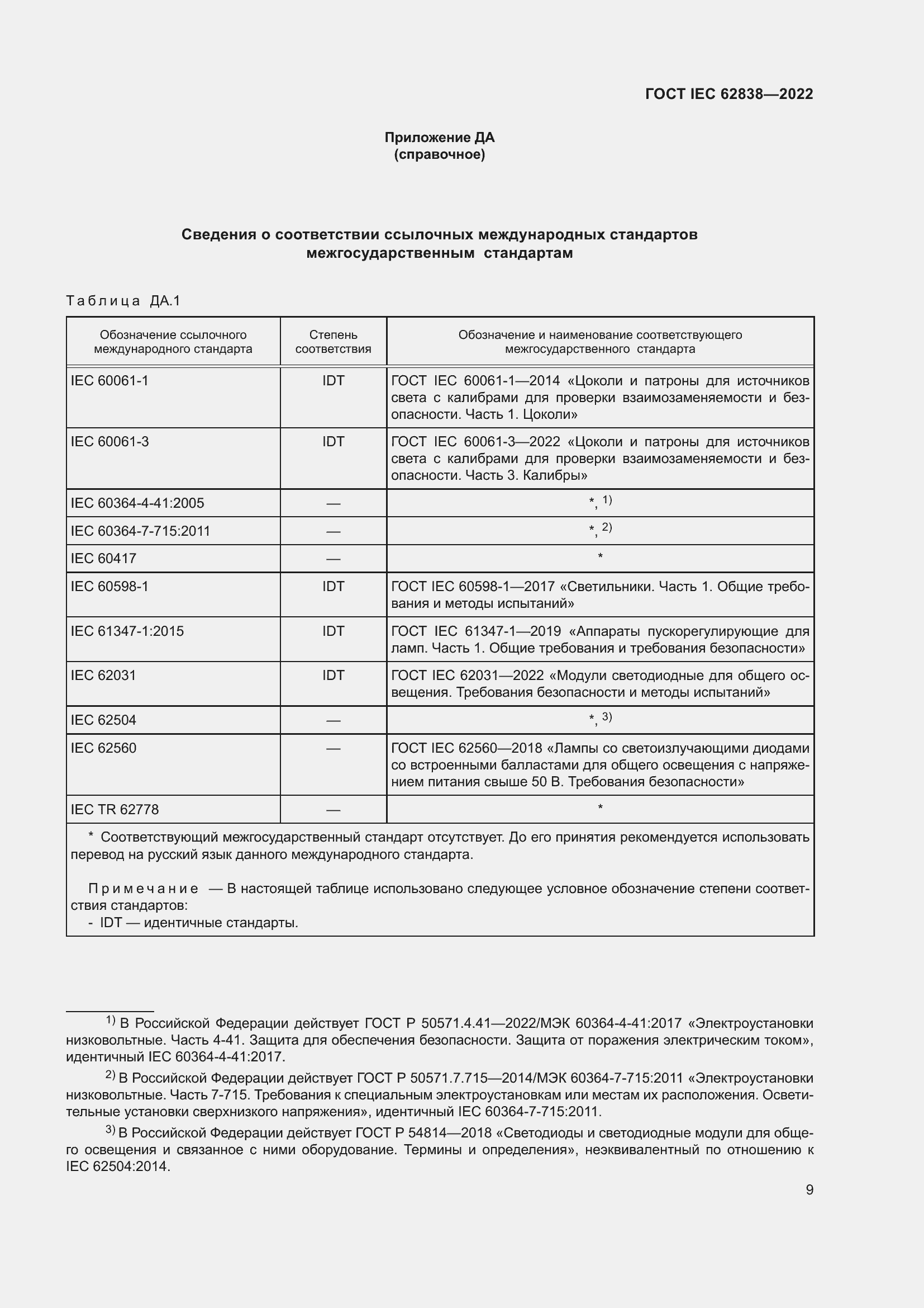 ���� IEC 62838-2022. �������� 15