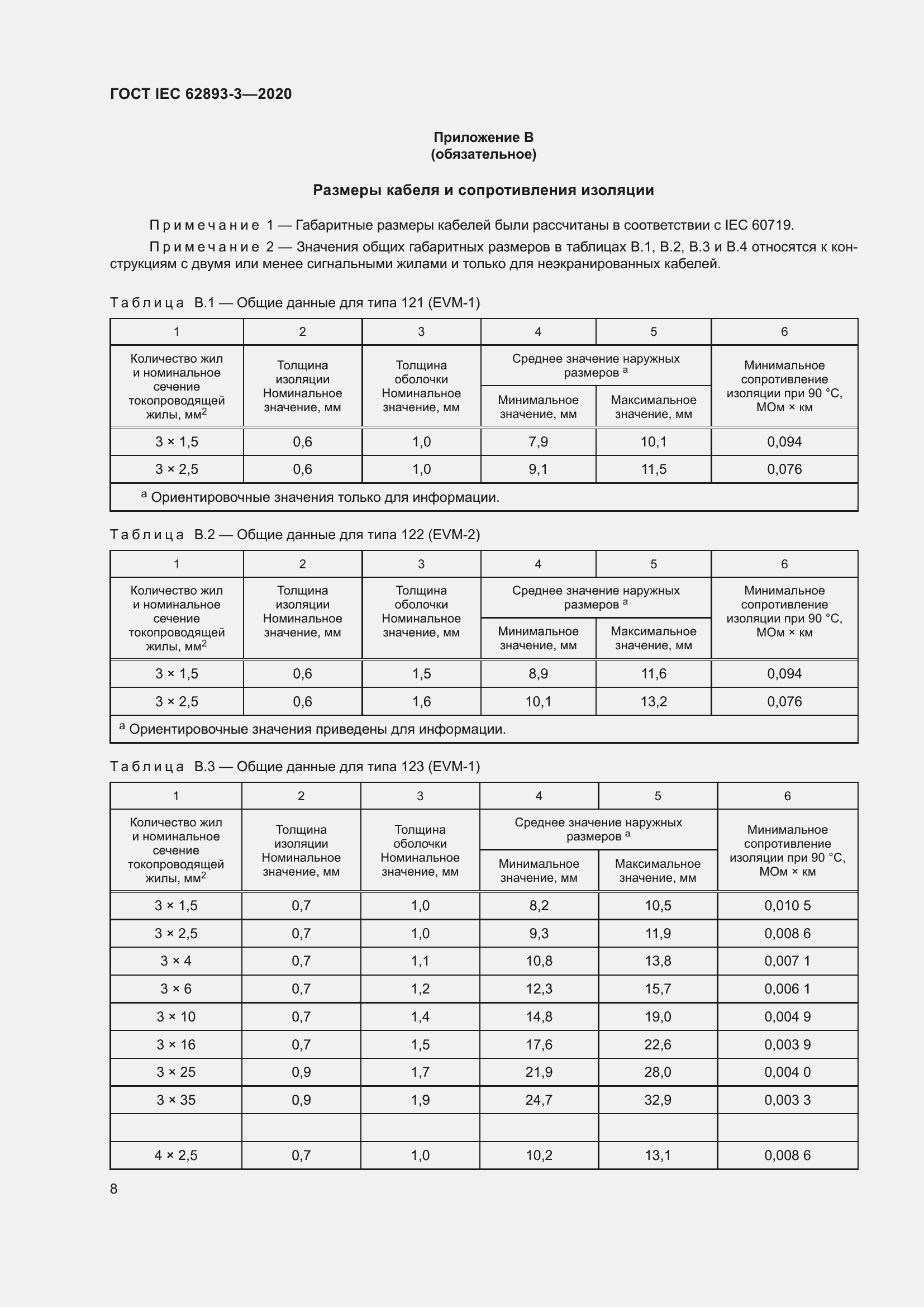 ���� IEC 62893-3-2020. �������� 12