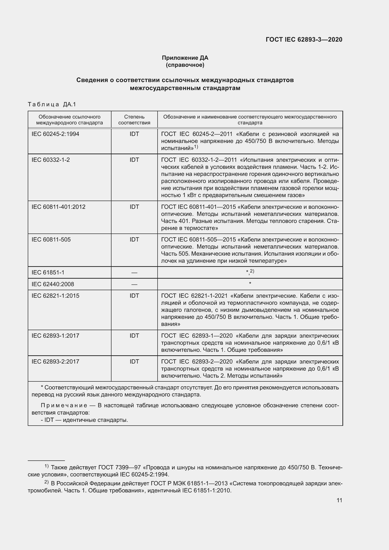 ���� IEC 62893-3-2020. �������� 15