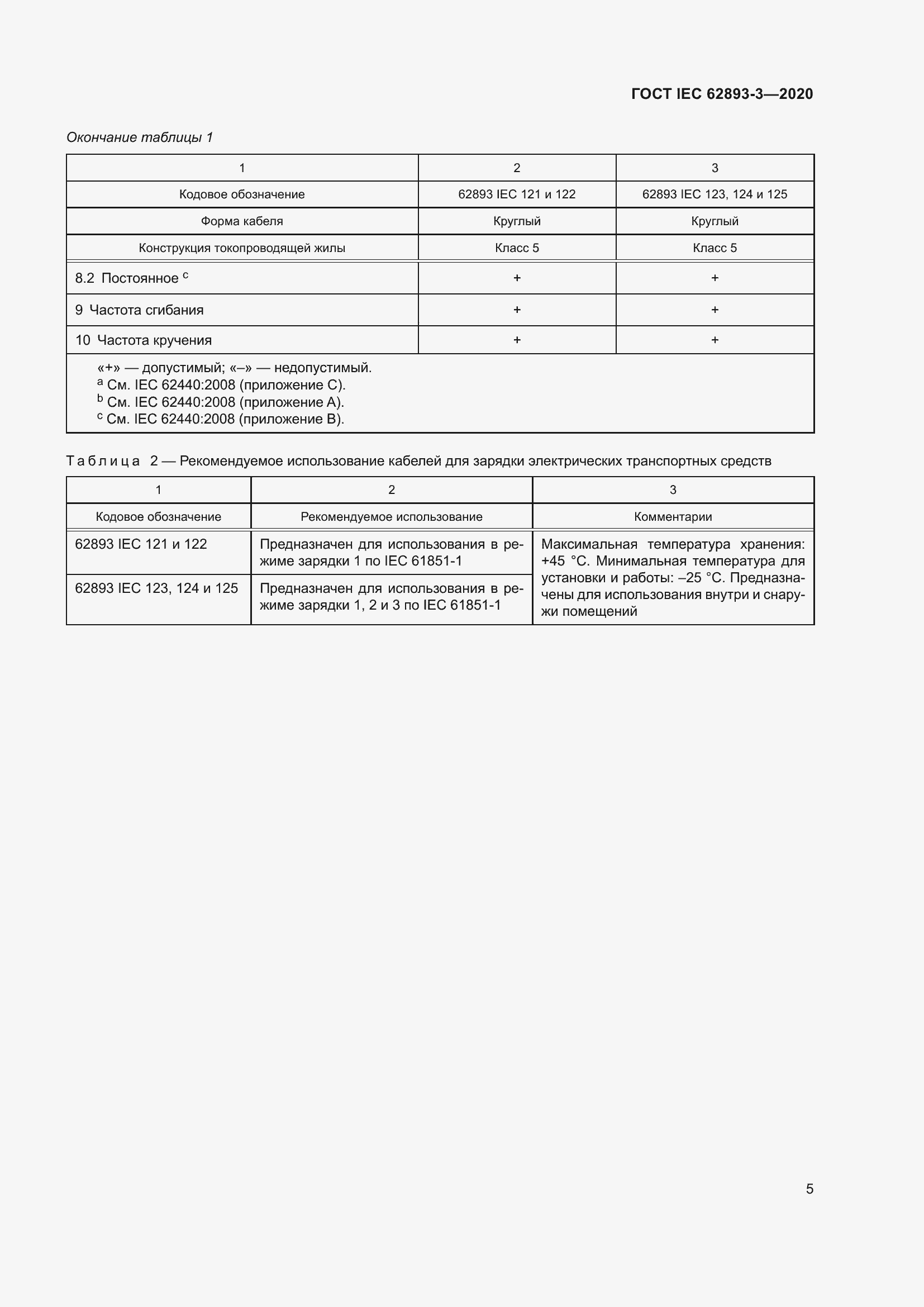 ���� IEC 62893-3-2020. �������� 9