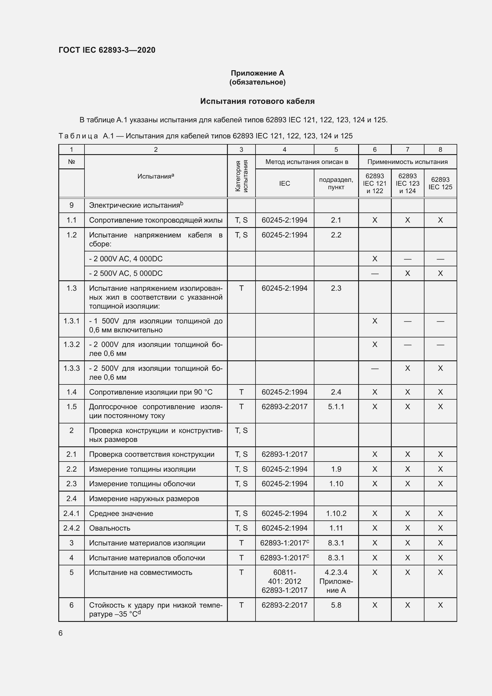 ���� IEC 62893-3-2020. �������� 10
