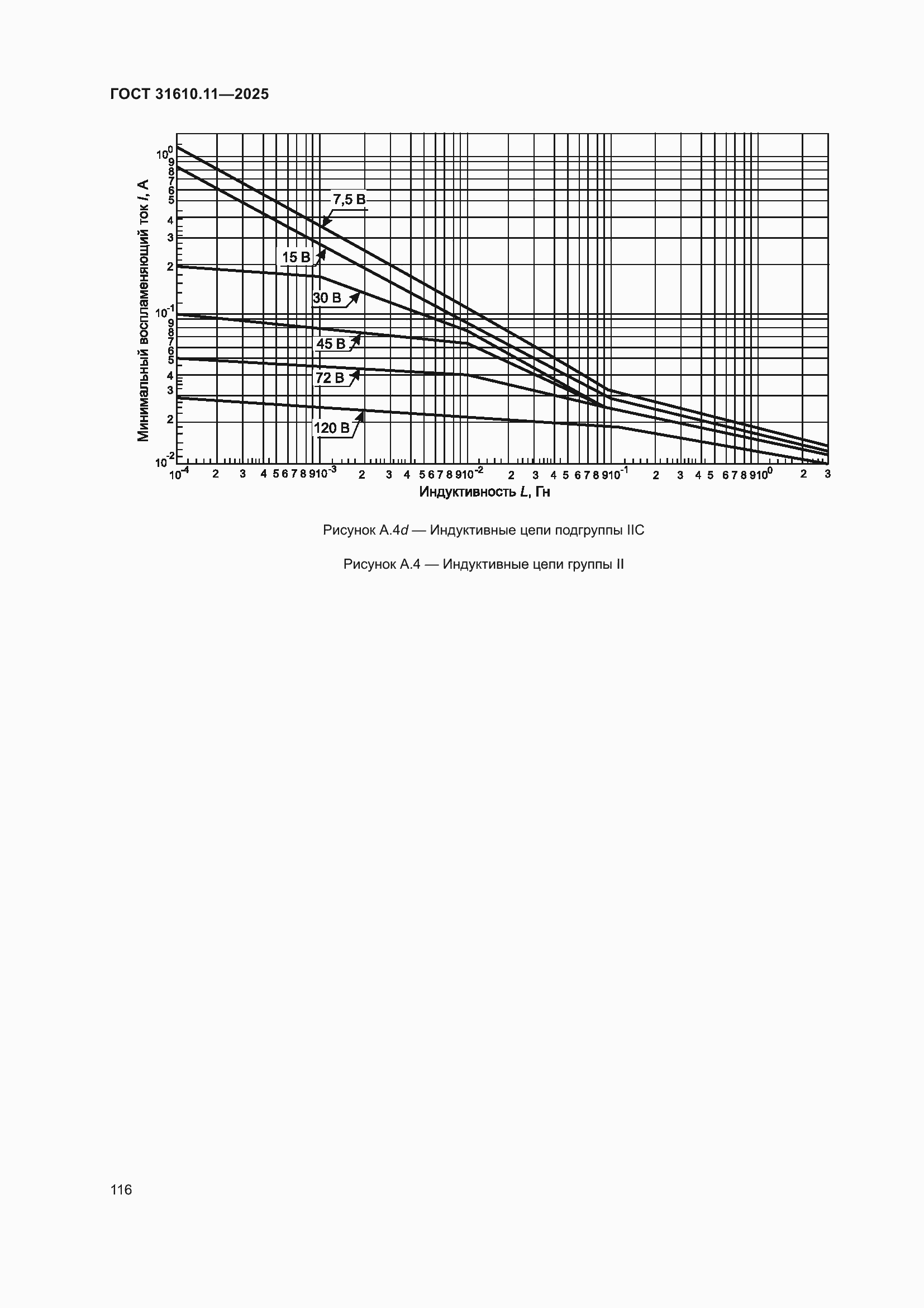 ���� 31610.11-2025. �������� 140