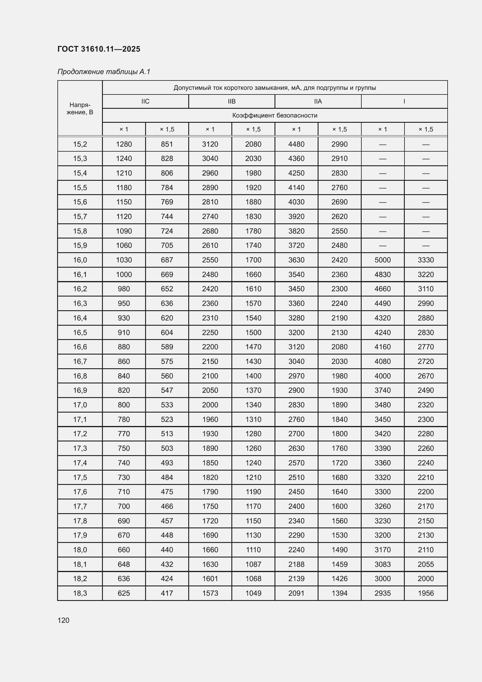 ���� 31610.11-2025. �������� 144